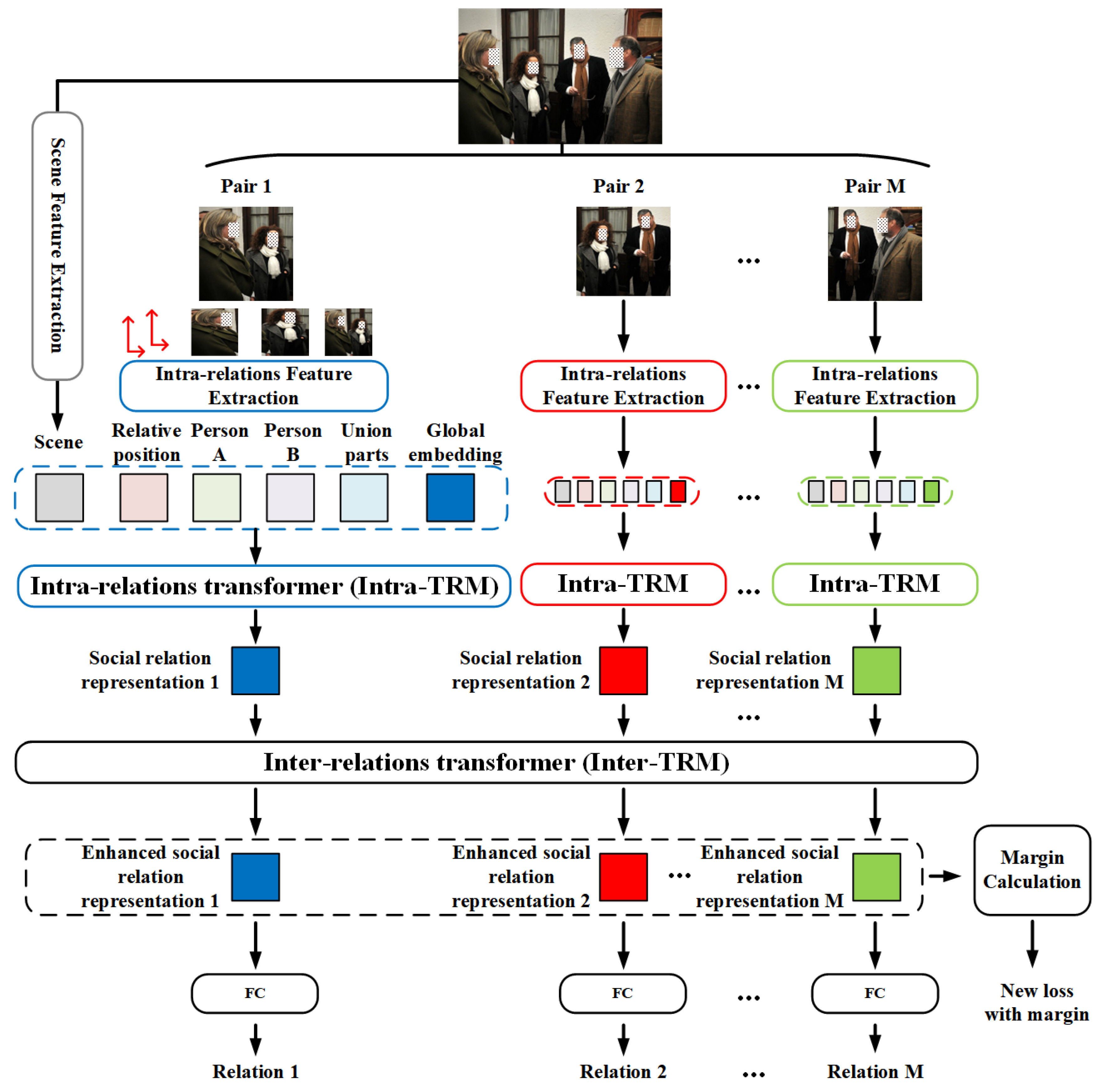 Sensors 22 05749 g002