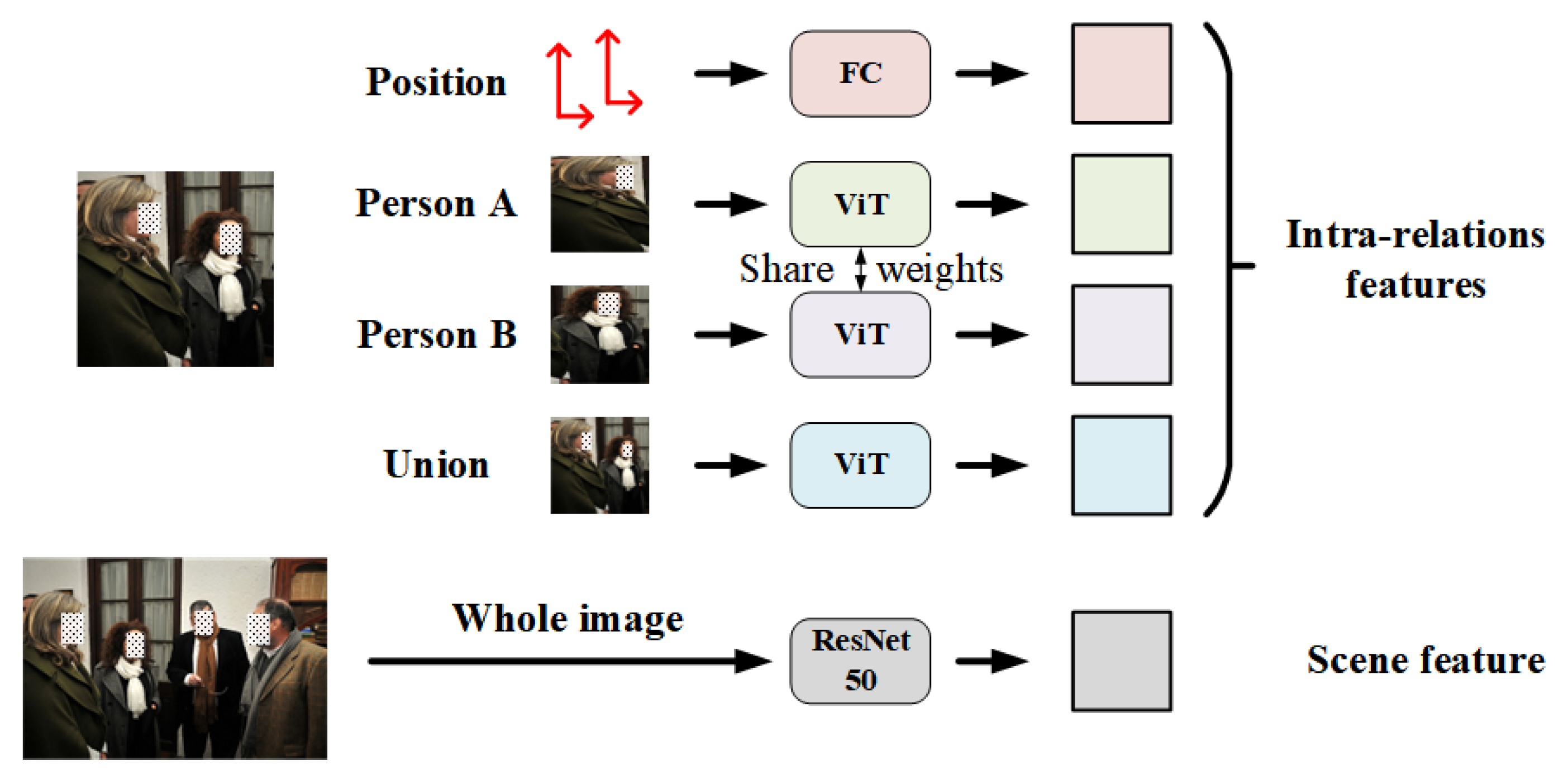 Sensors 22 05749 g003
