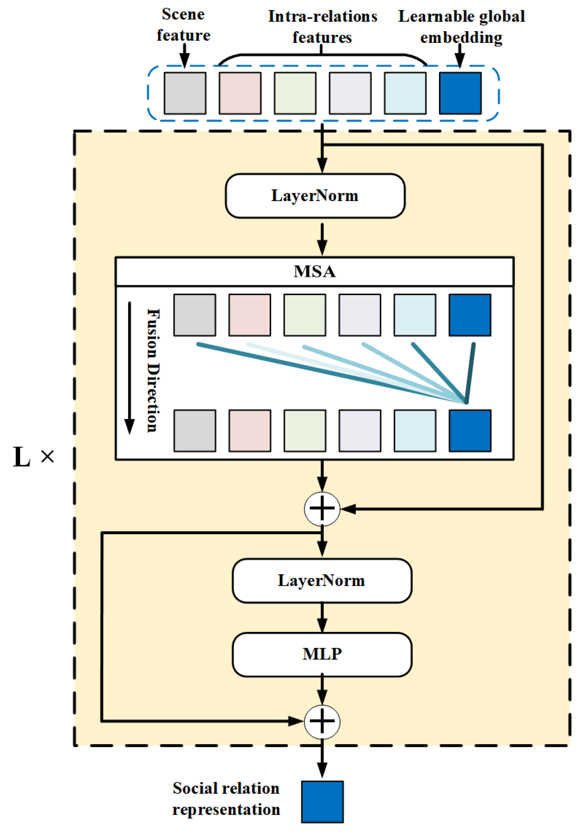 Sensors 22 05749 g004