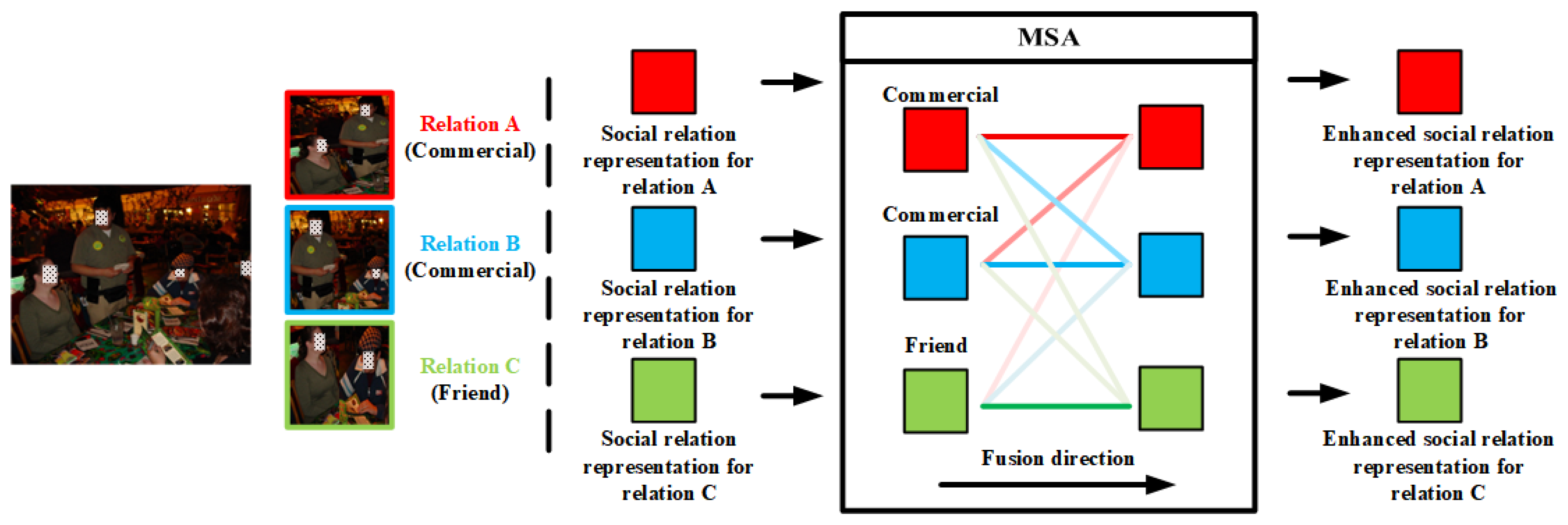 Sensors 22 05749 g005