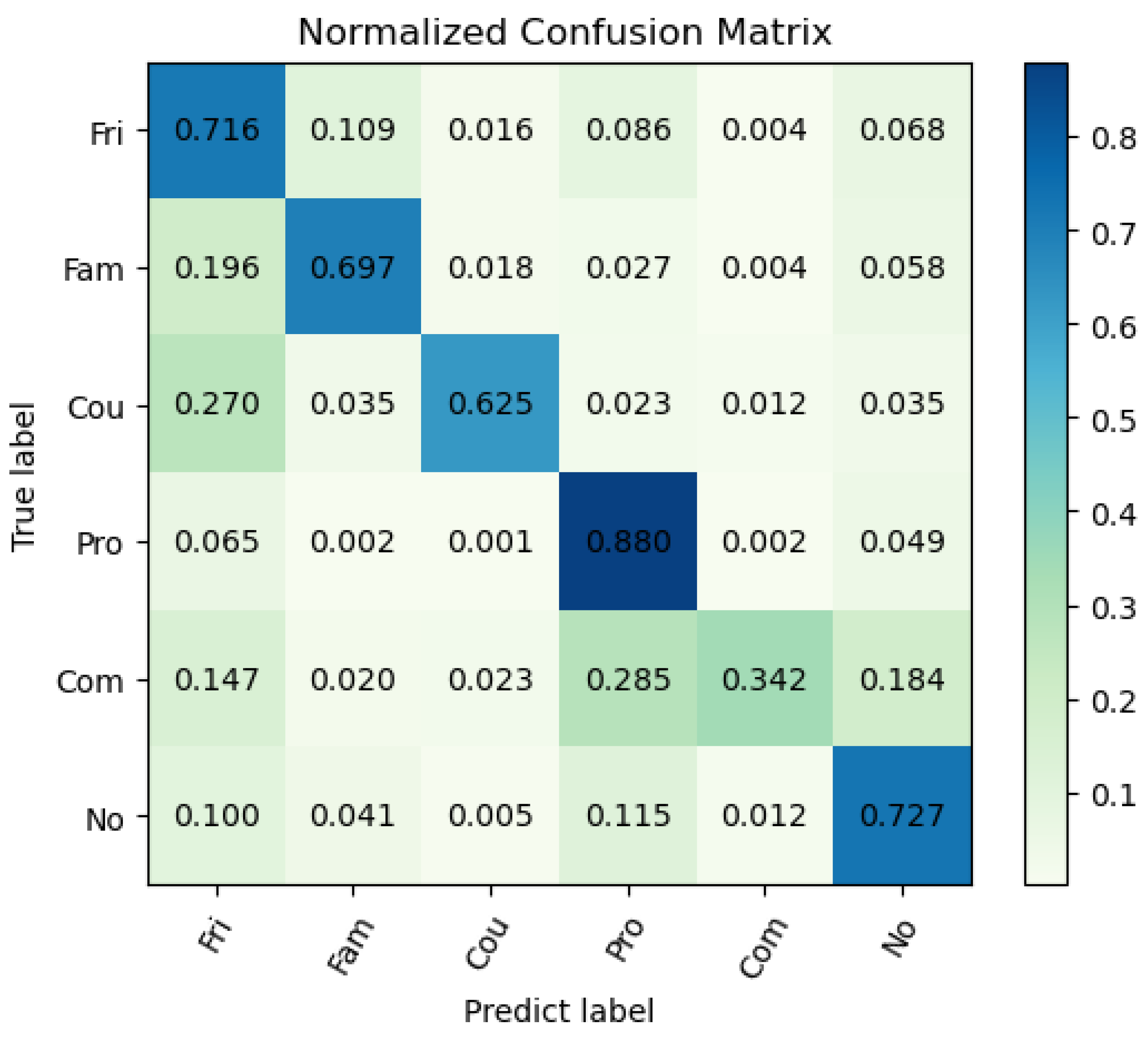 Sensors 22 05749 g006