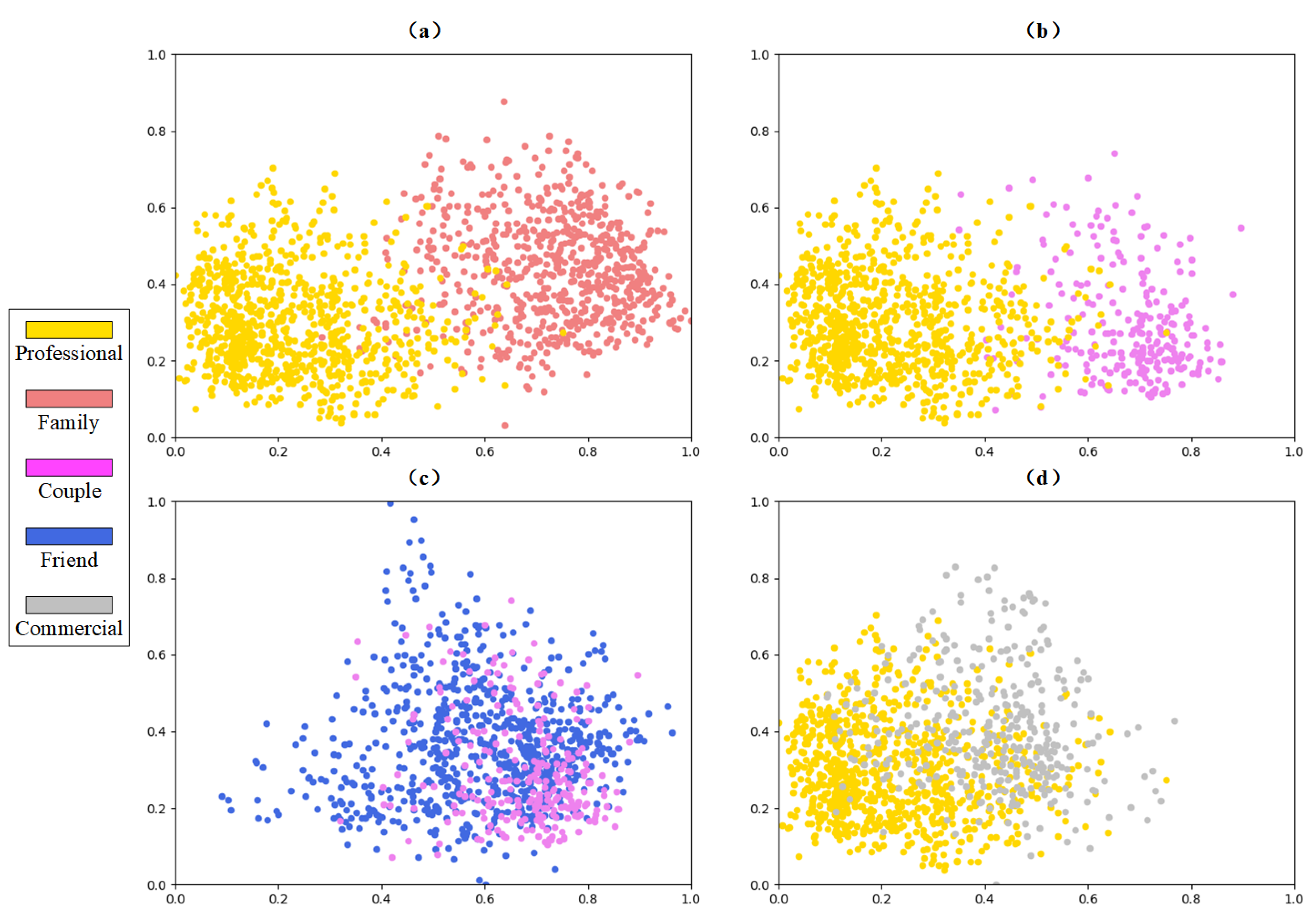 Sensors 22 05749 g008