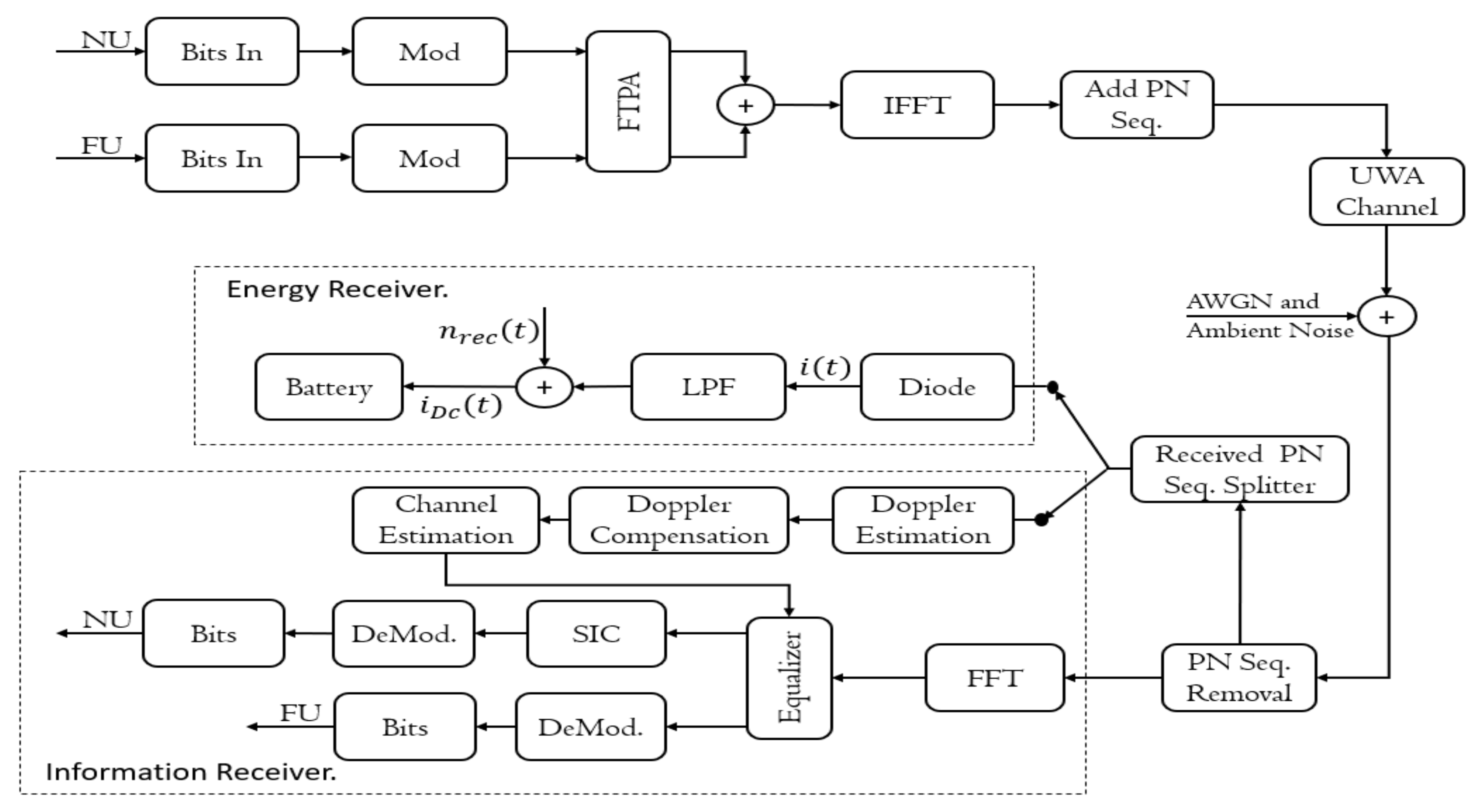 Sensors 22 05751 g003
