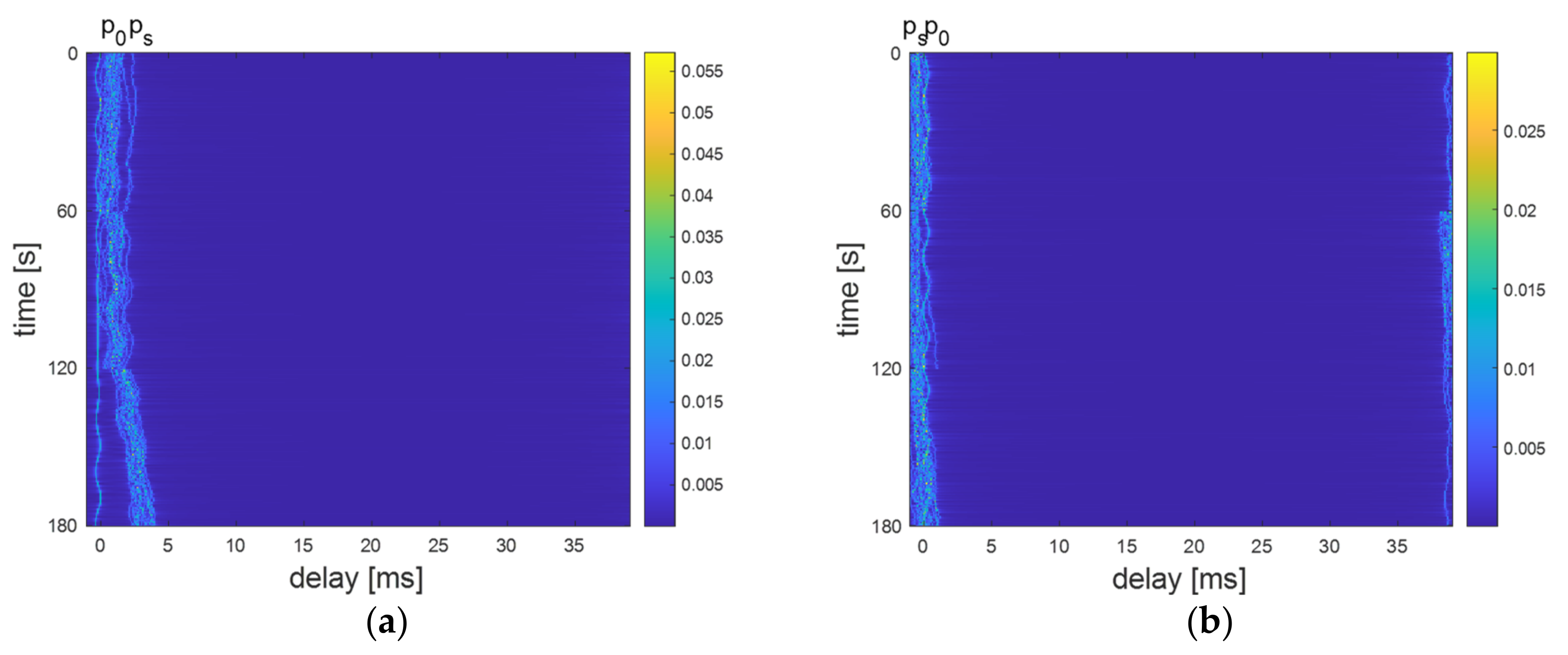 Sensors 22 05751 g006