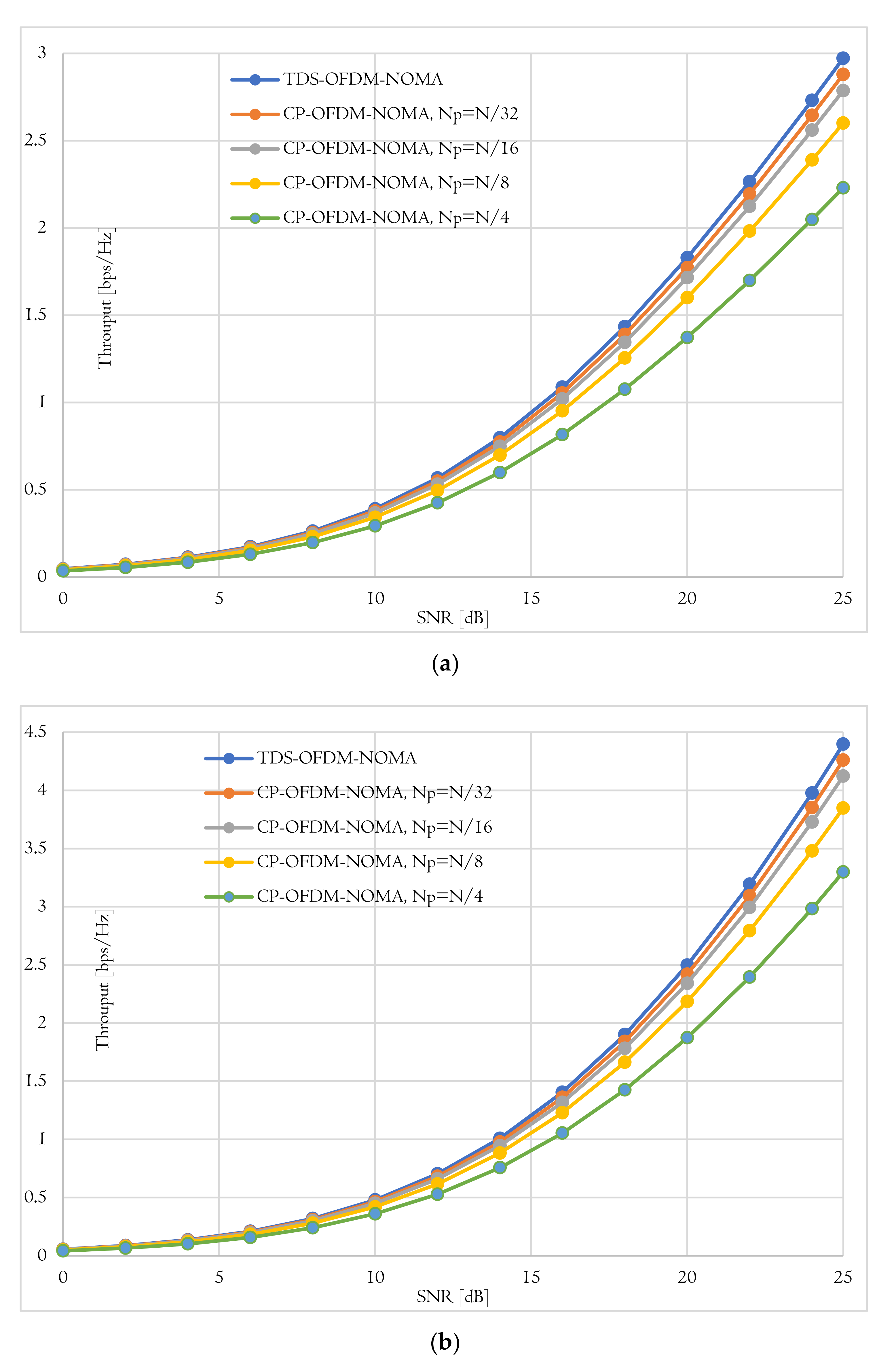 Sensors 22 05751 g007