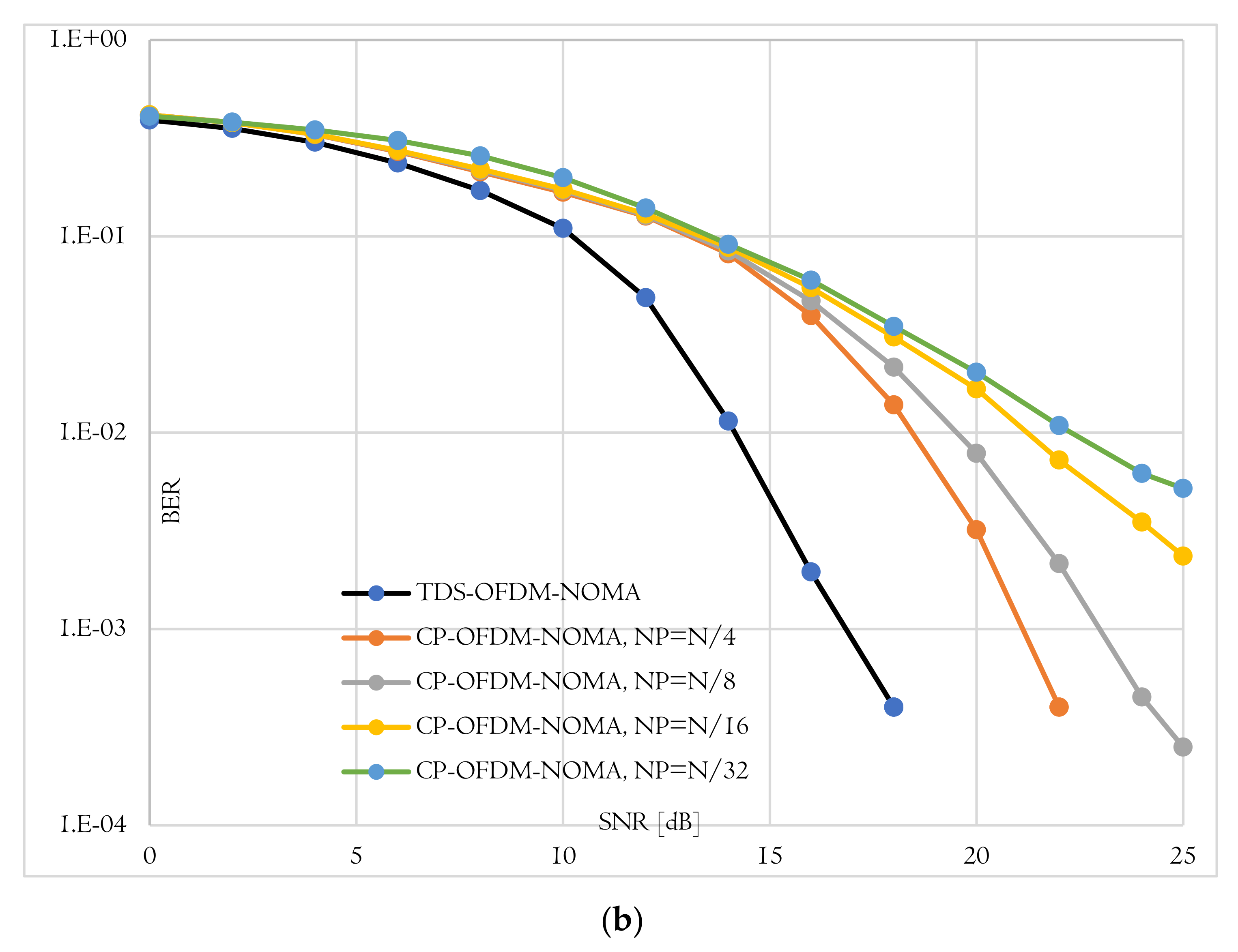 Sensors 22 05751 g008b