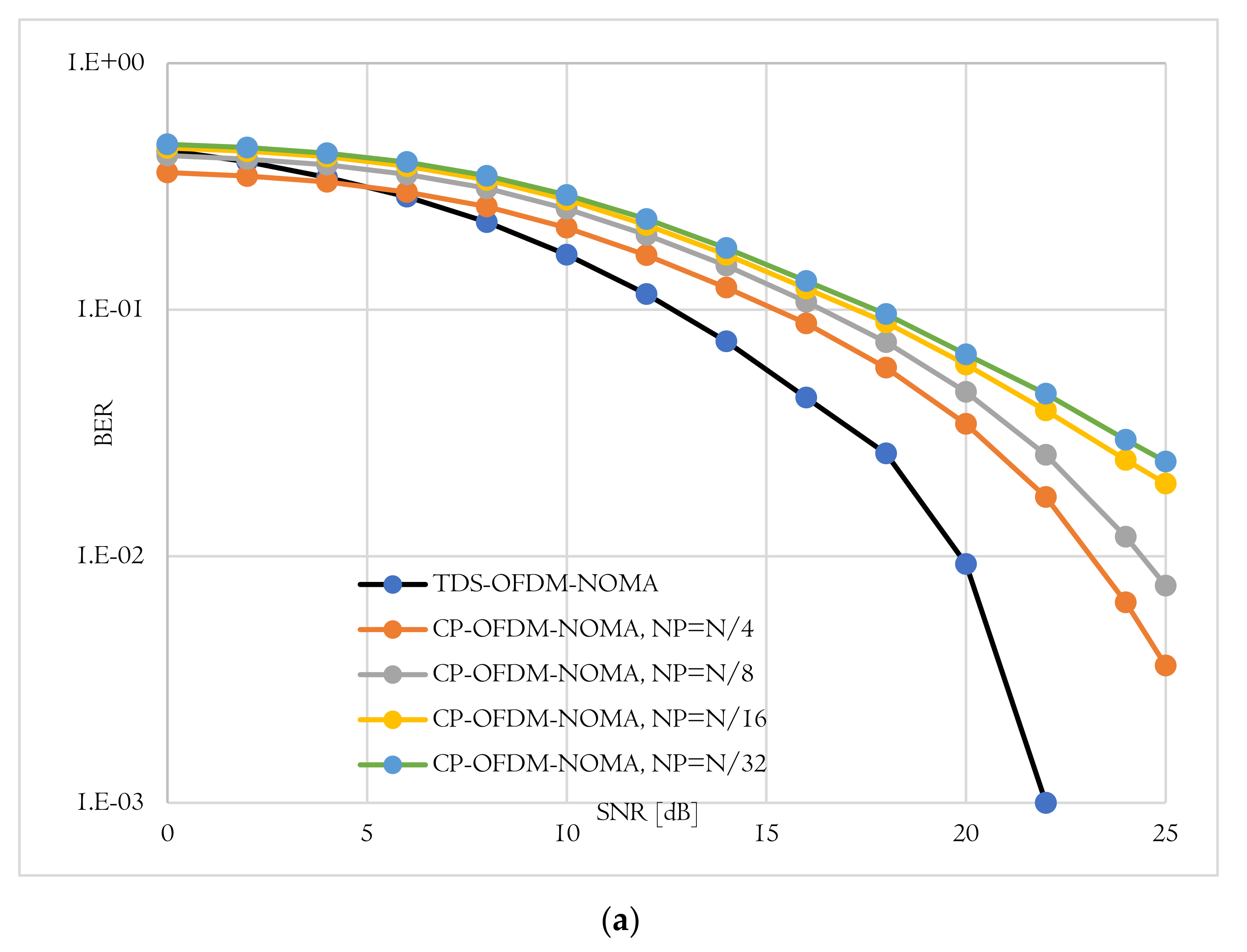 Sensors 22 05751 g009a