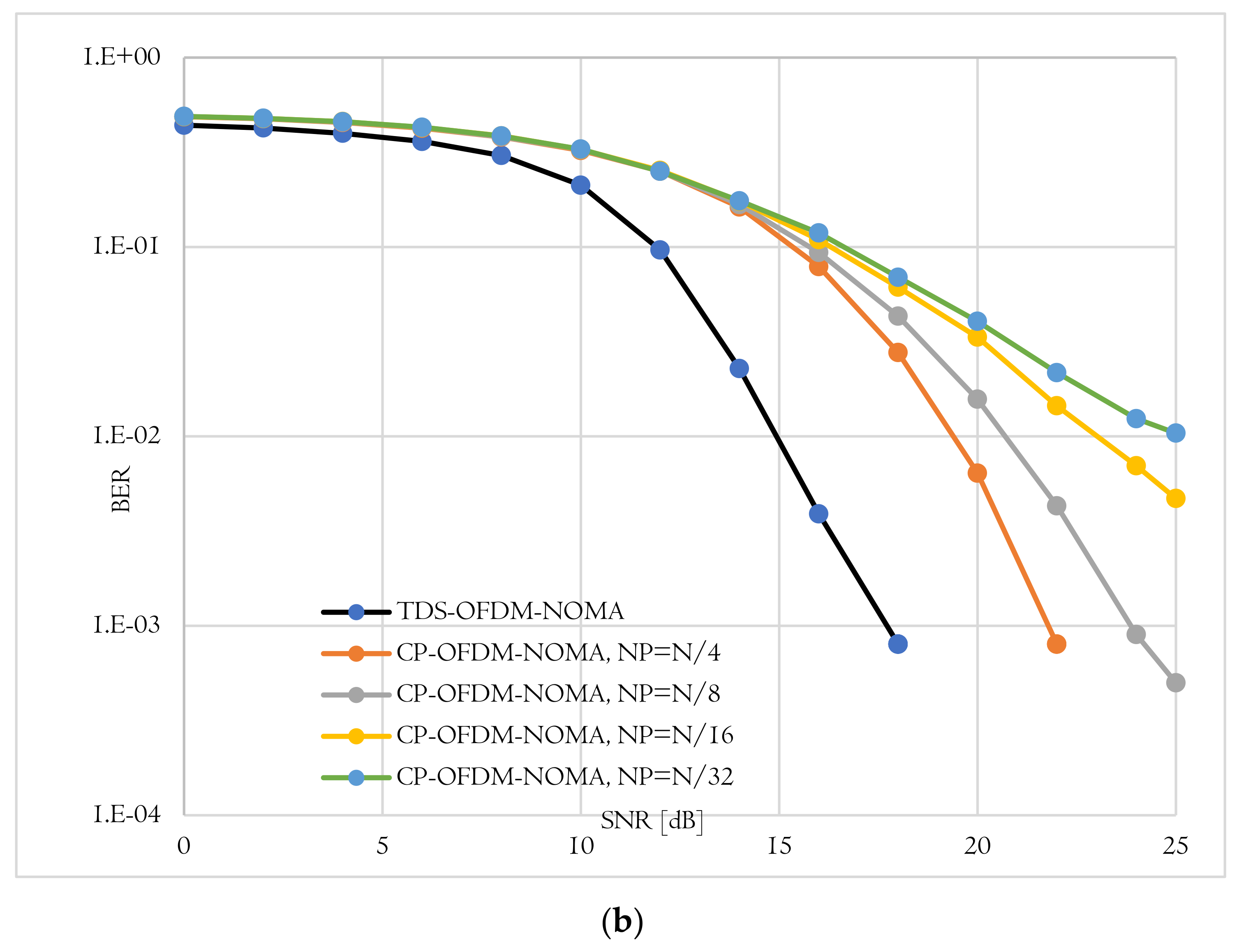 Sensors 22 05751 g009b