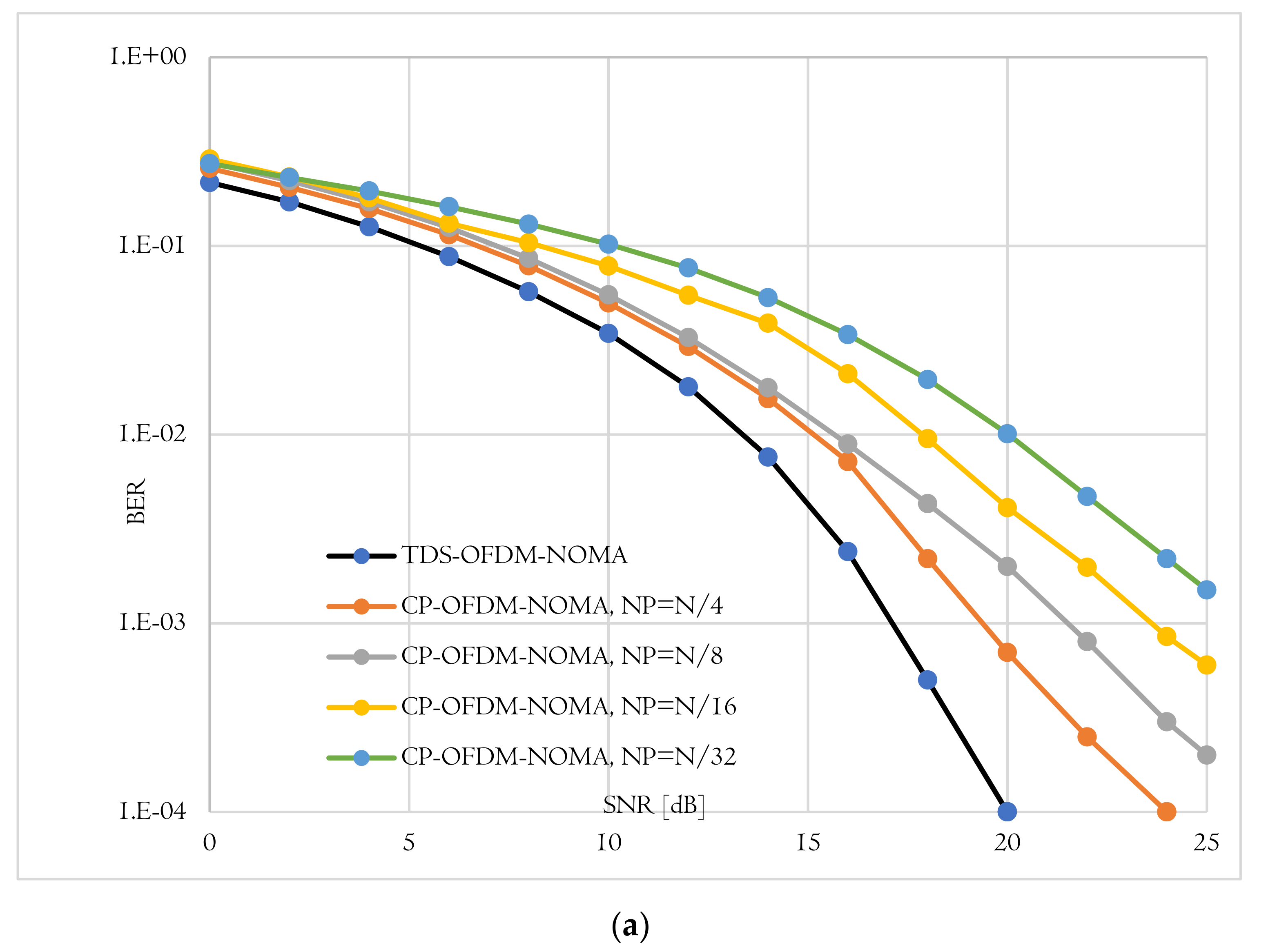 Sensors 22 05751 g010a