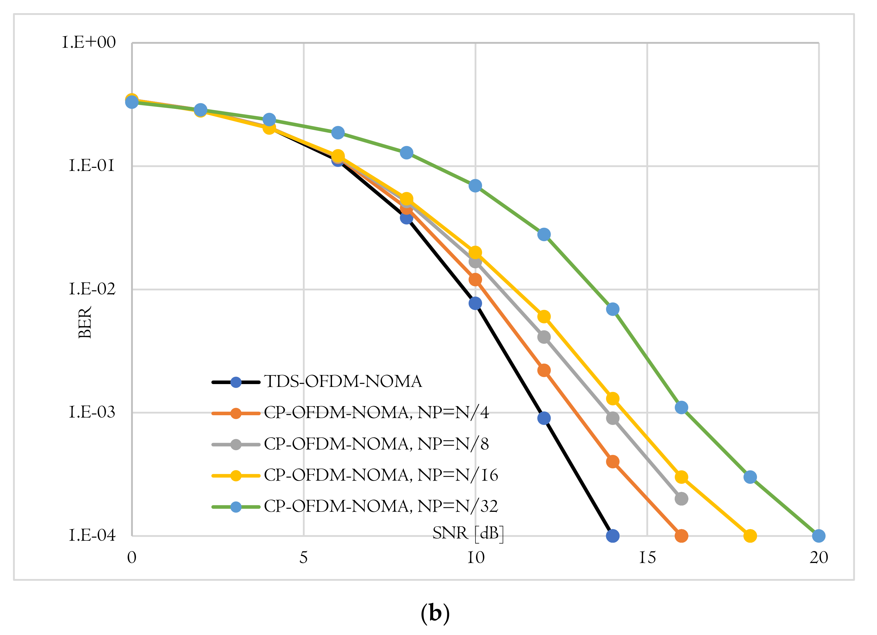 Sensors 22 05751 g010b