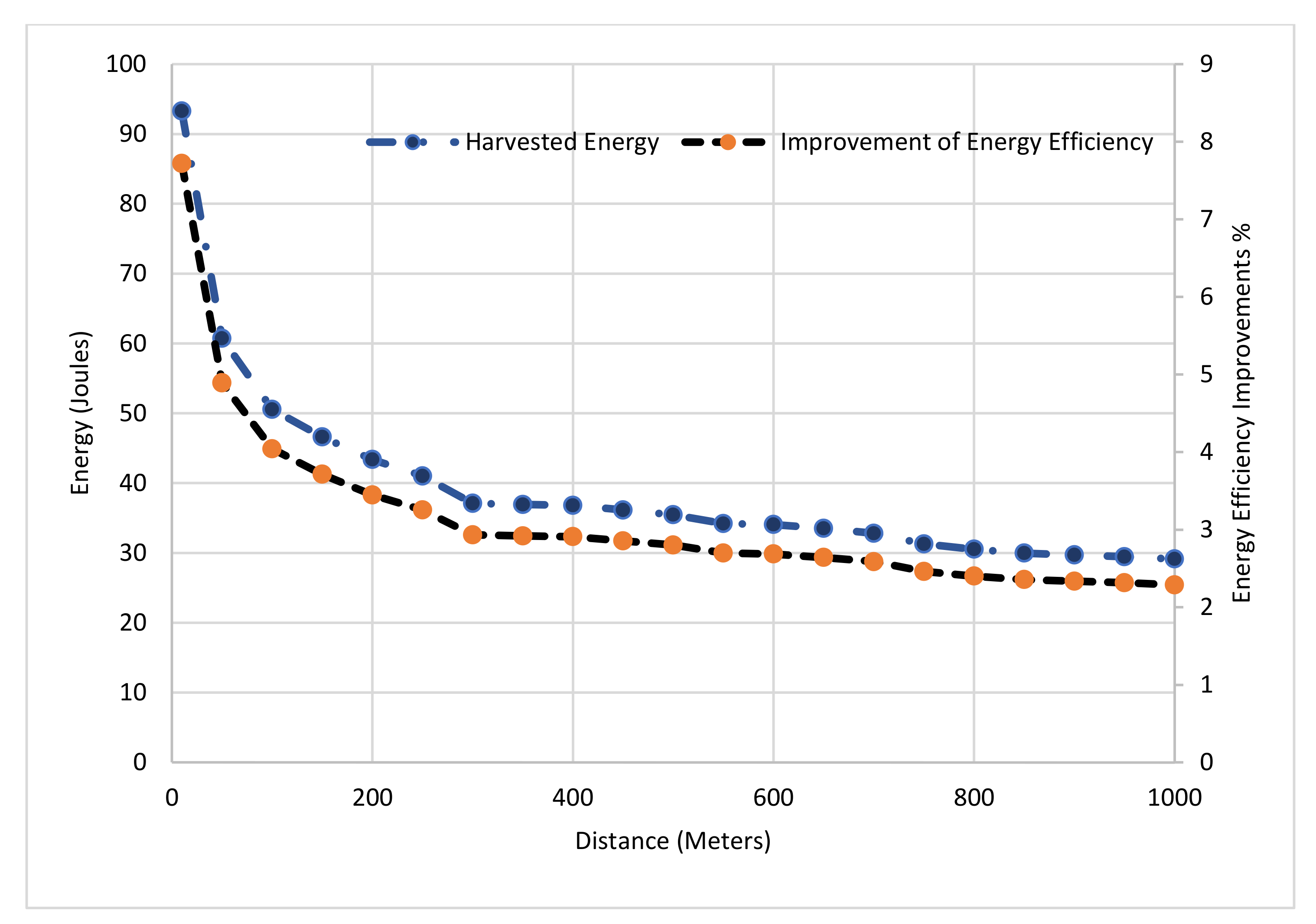 Sensors 22 05751 g011