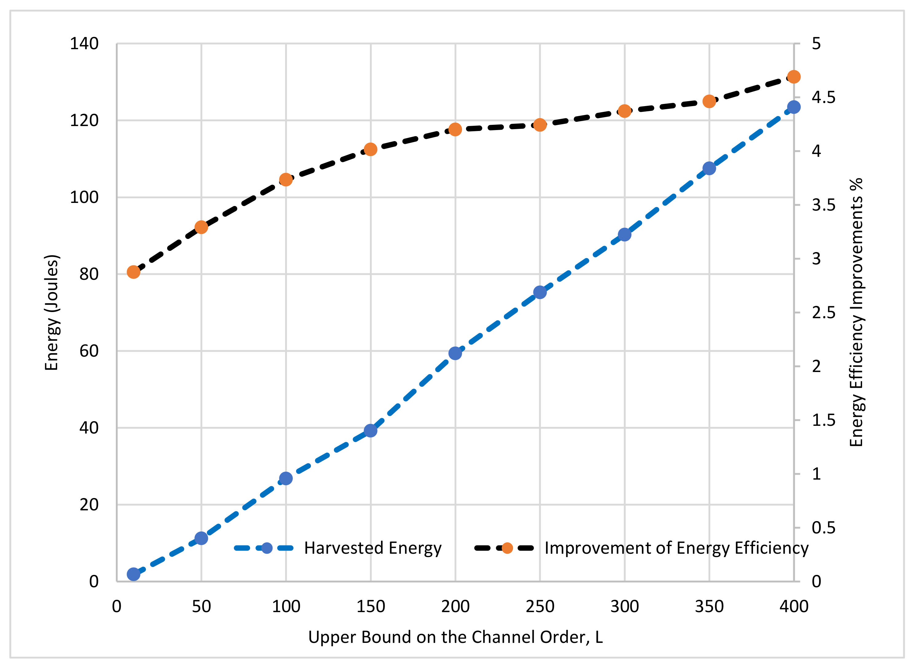 Sensors 22 05751 g012