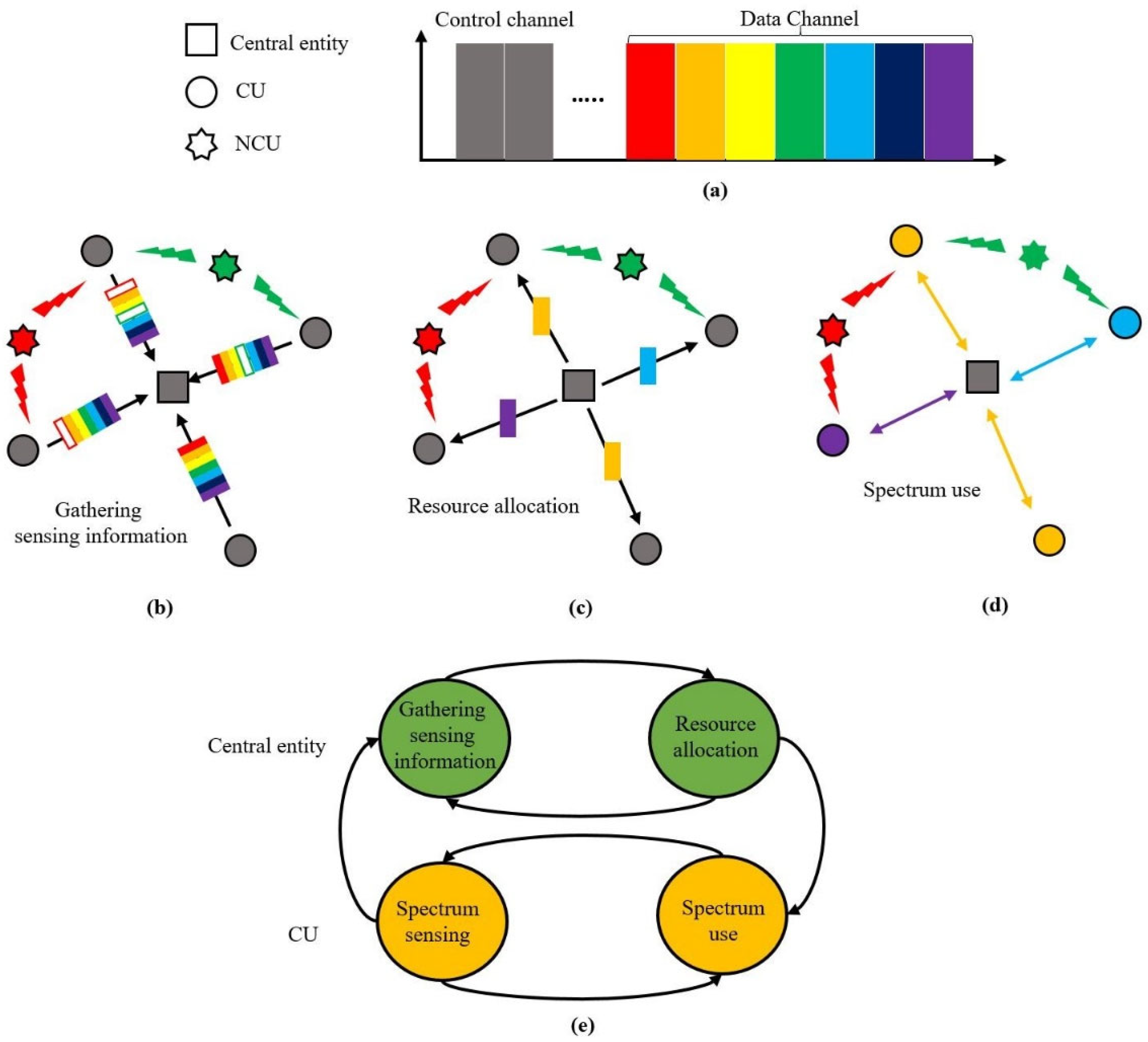 Sensors 22 05754 g001