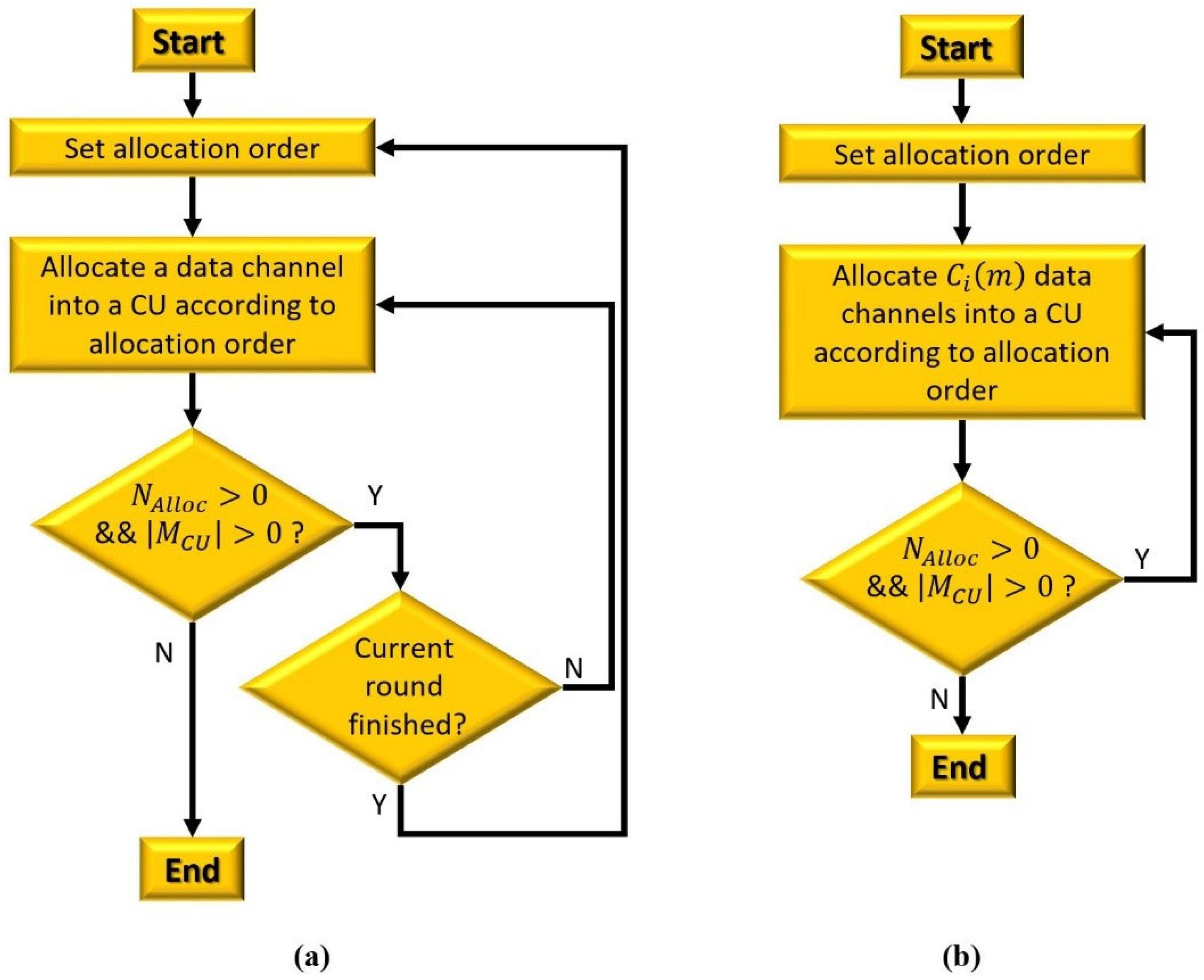 Sensors 22 05754 g003