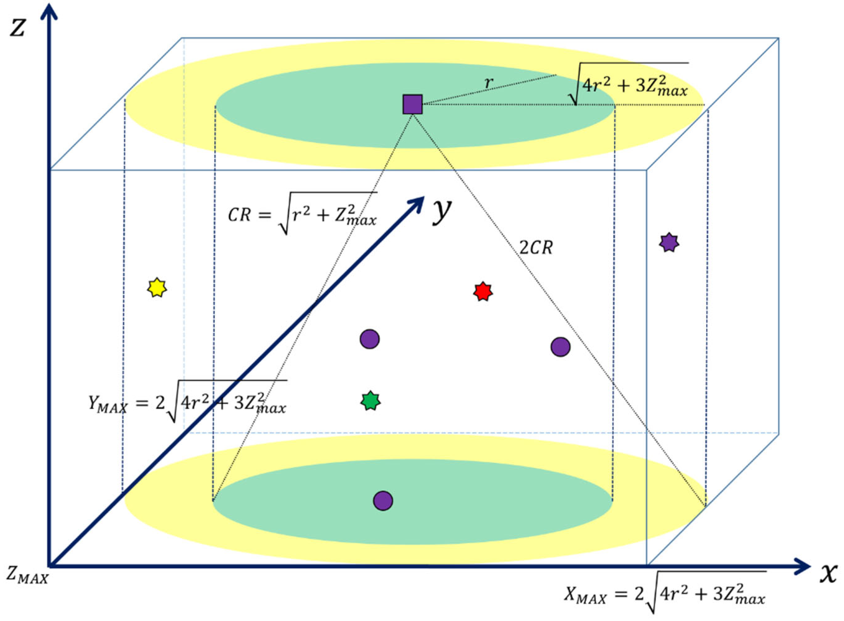 Sensors 22 05754 g004