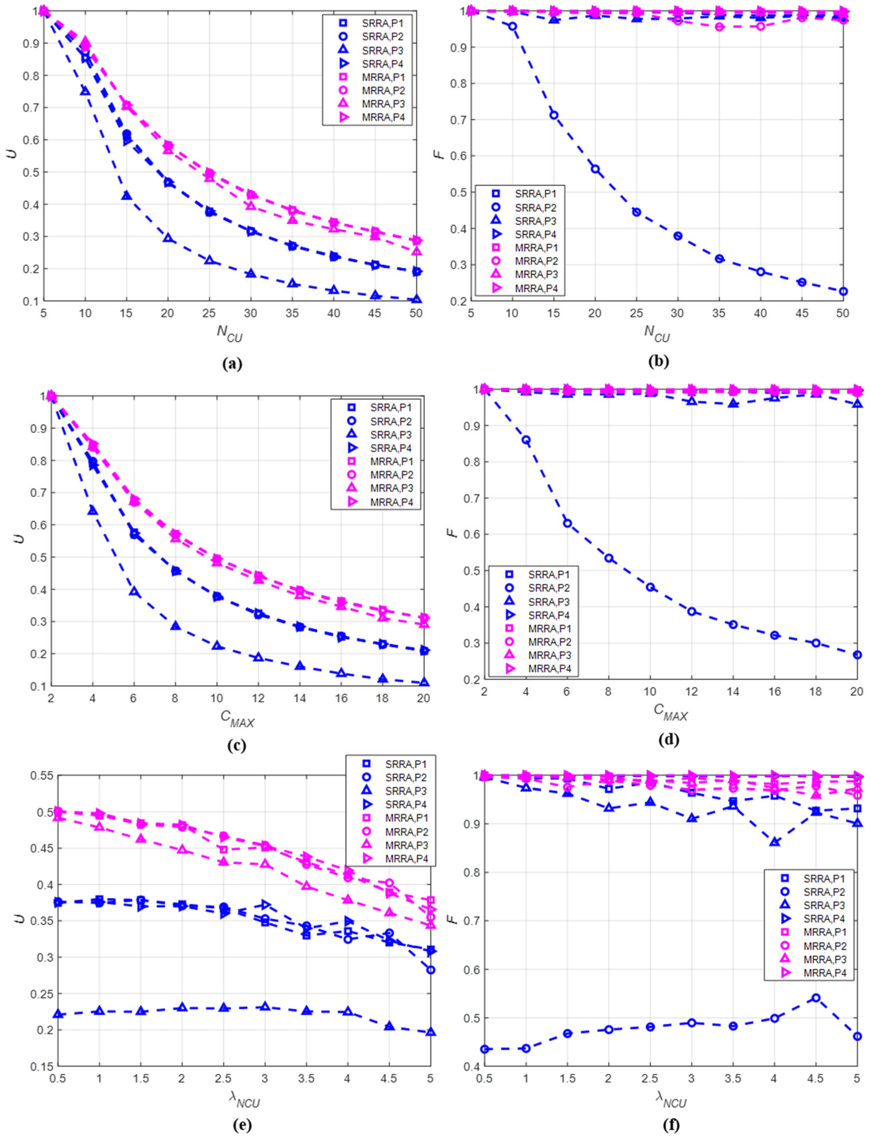 Sensors 22 05754 g006