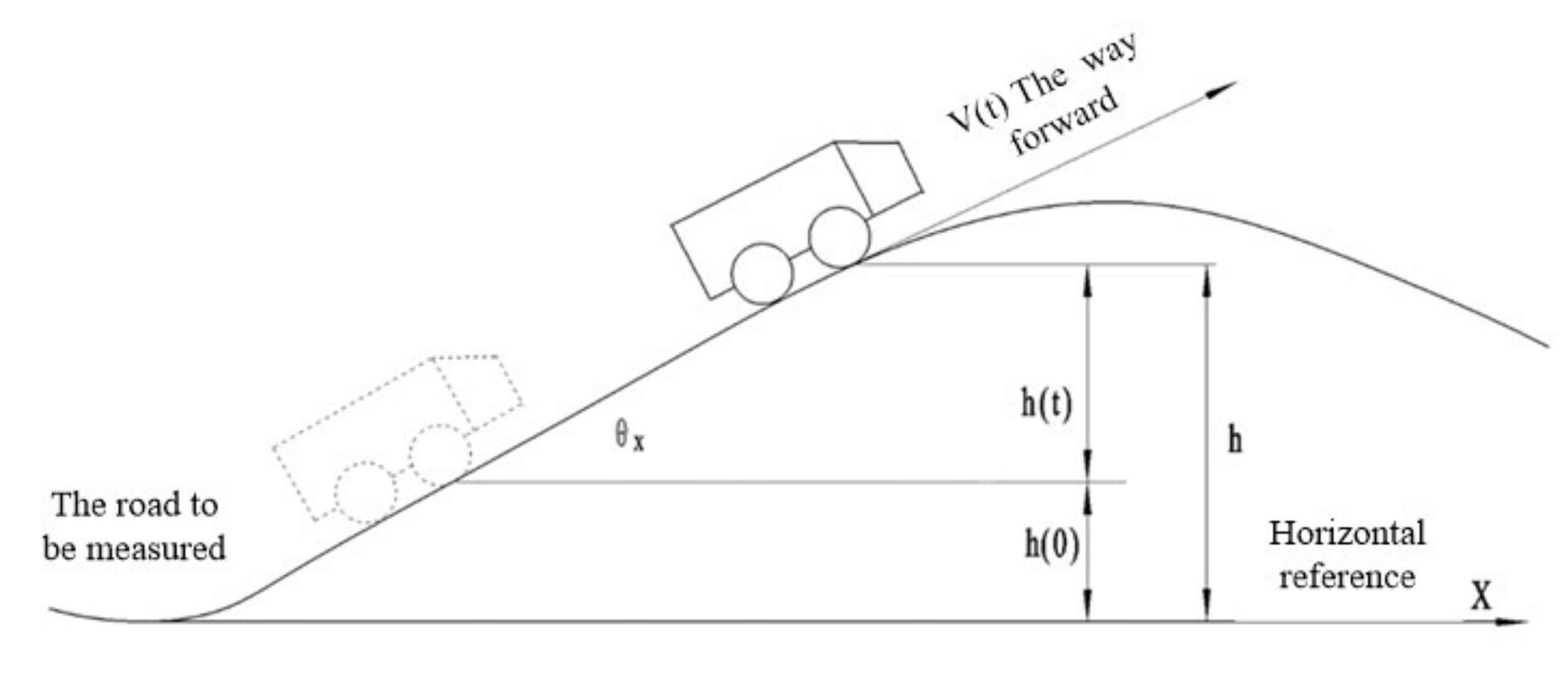 Sensors 22 05756 g001