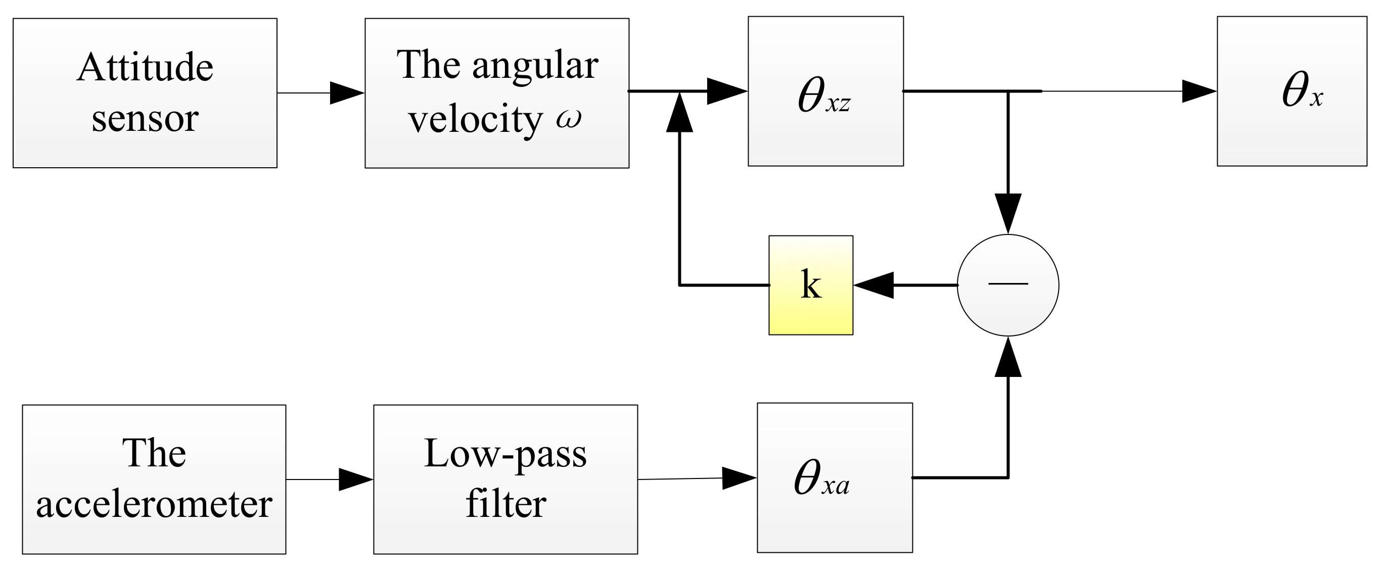 Sensors 22 05756 g002