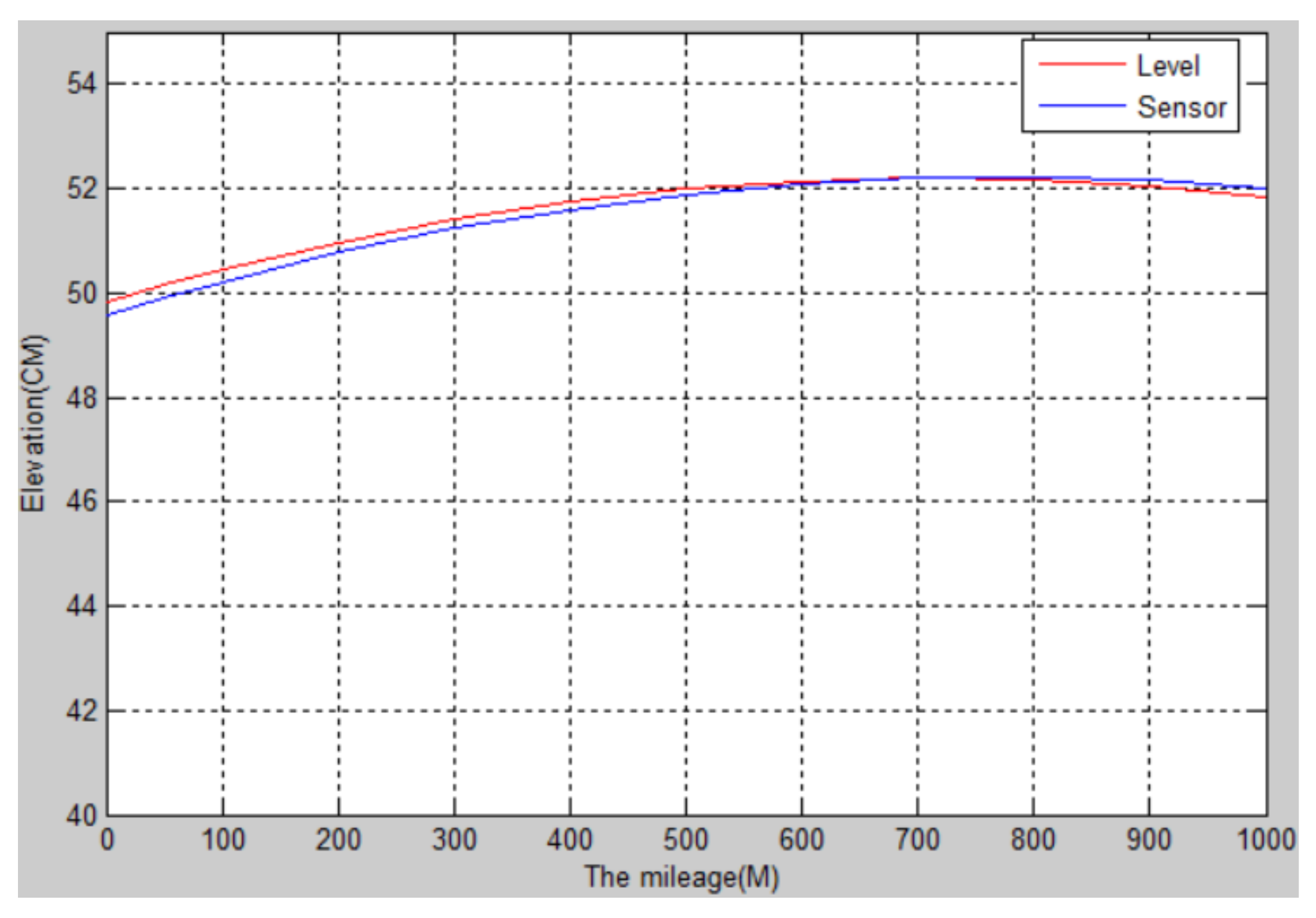 Sensors 22 05756 g003
