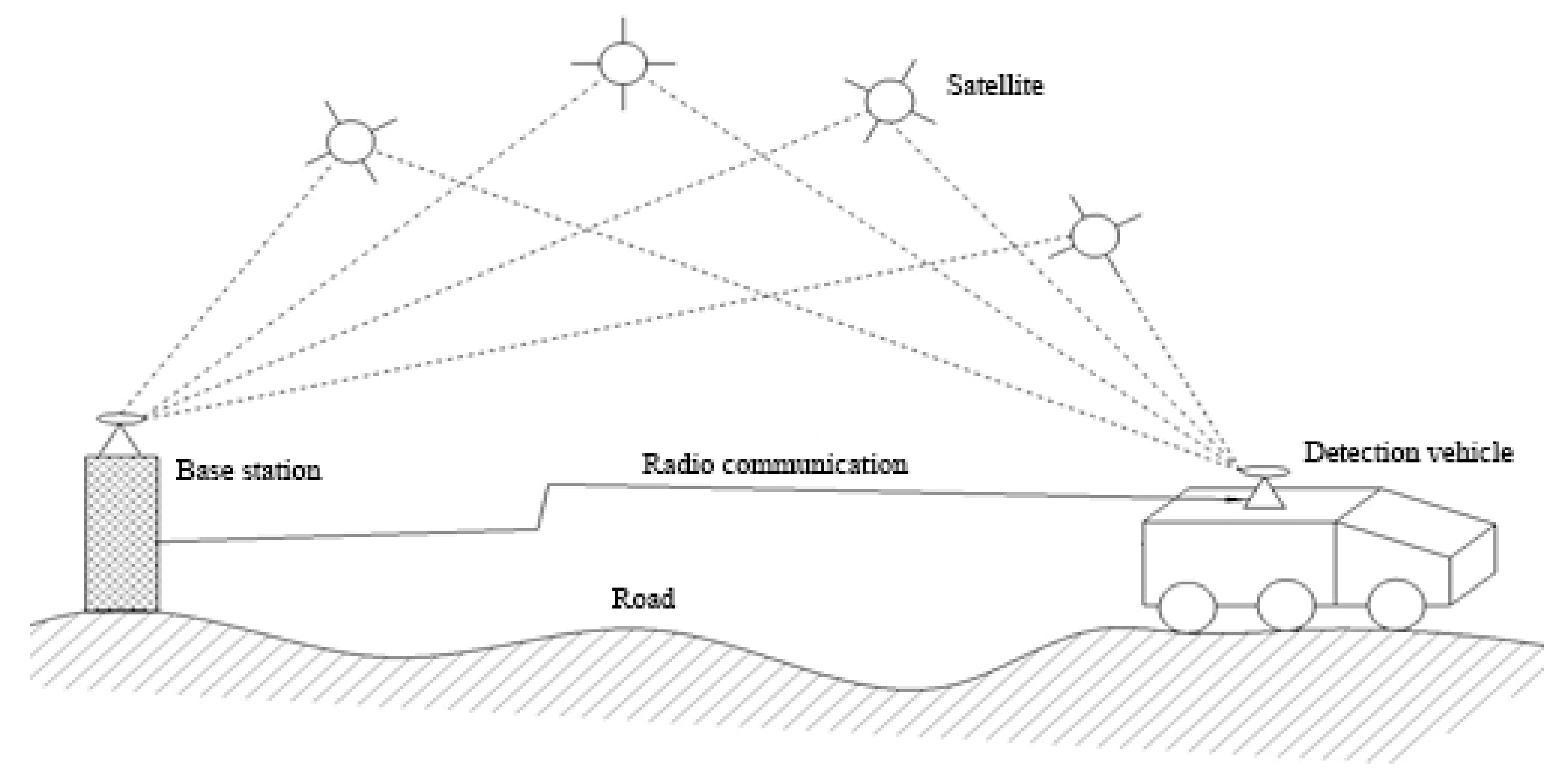 Sensors 22 05756 g004