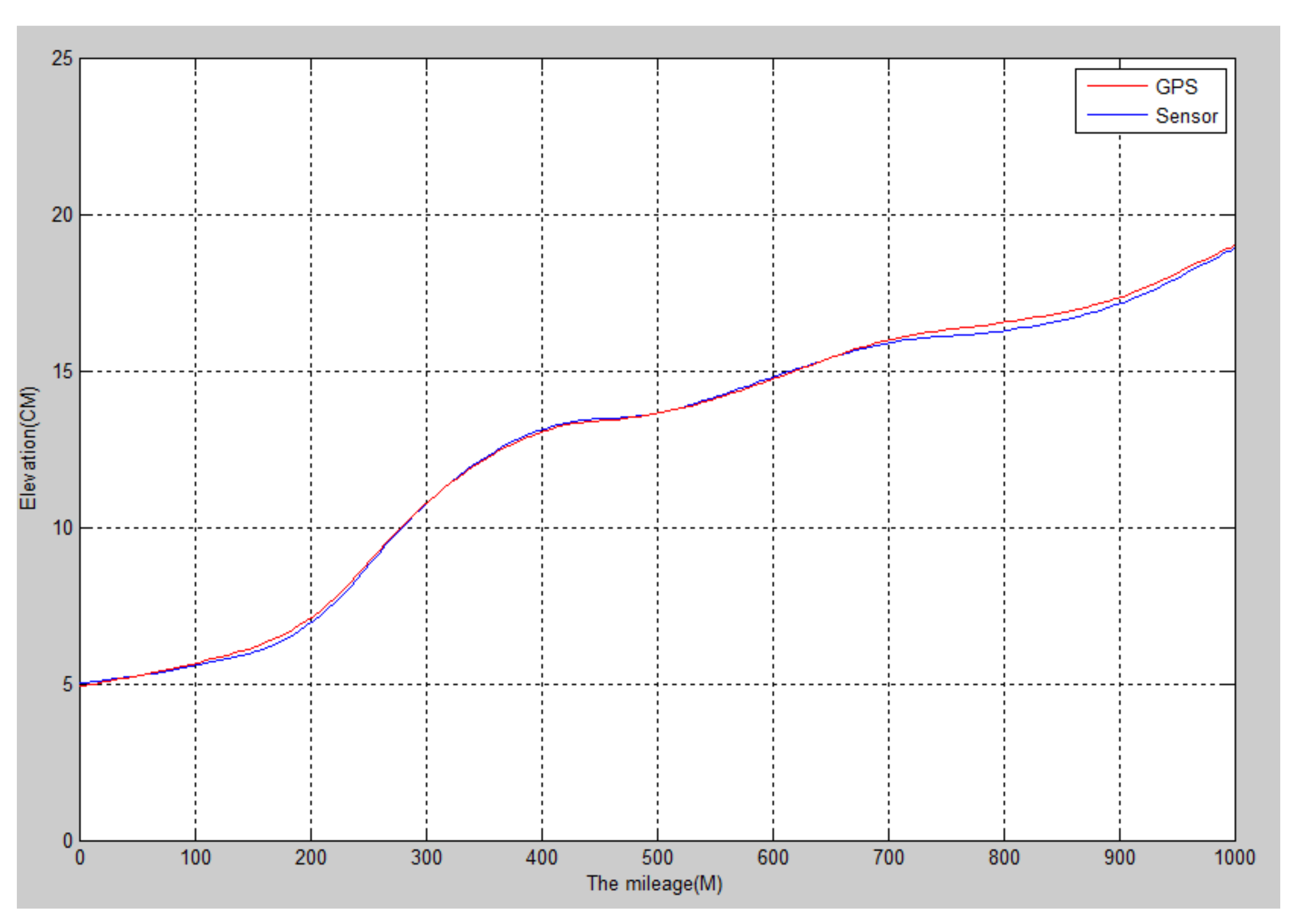 Sensors 22 05756 g005