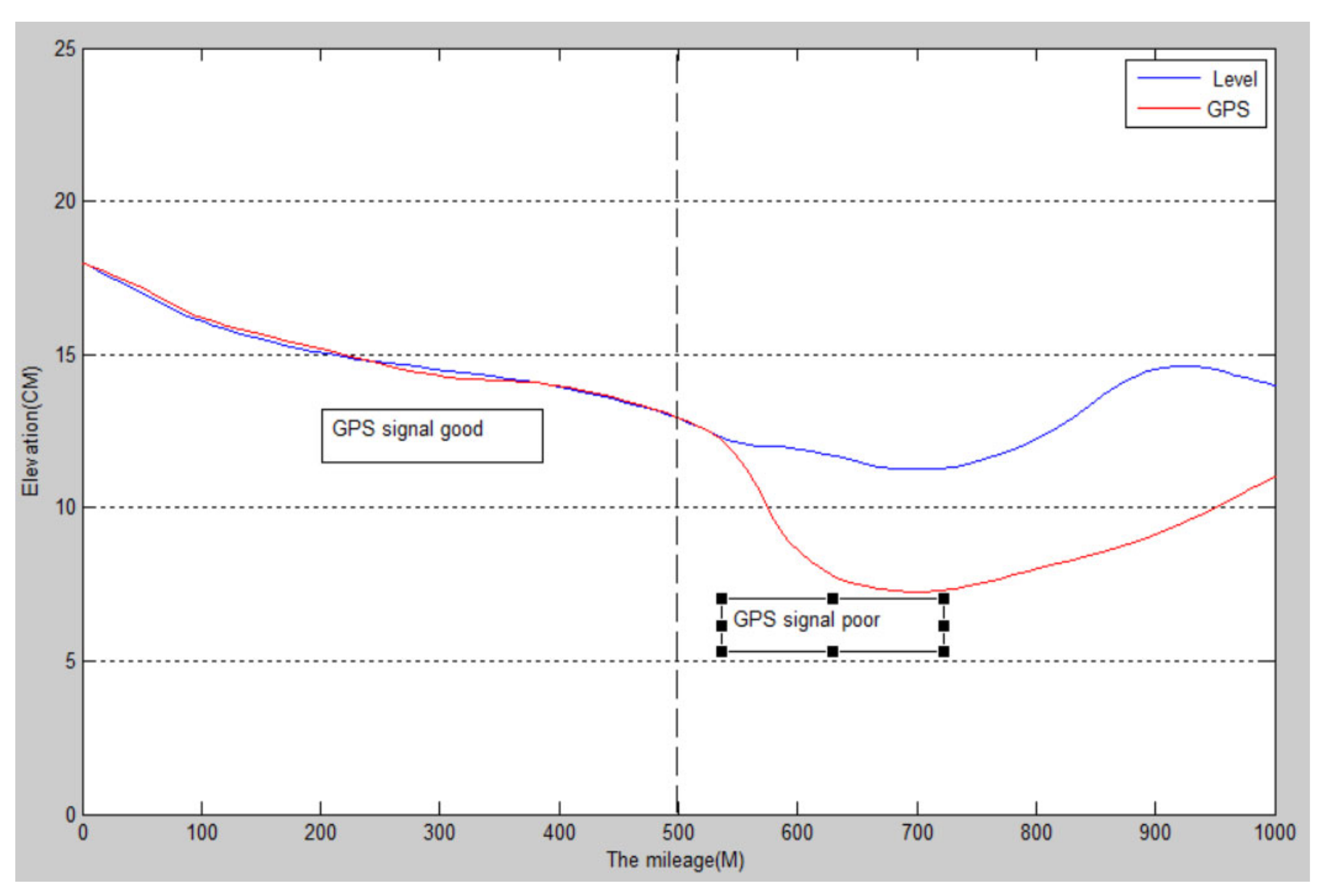 Sensors 22 05756 g006