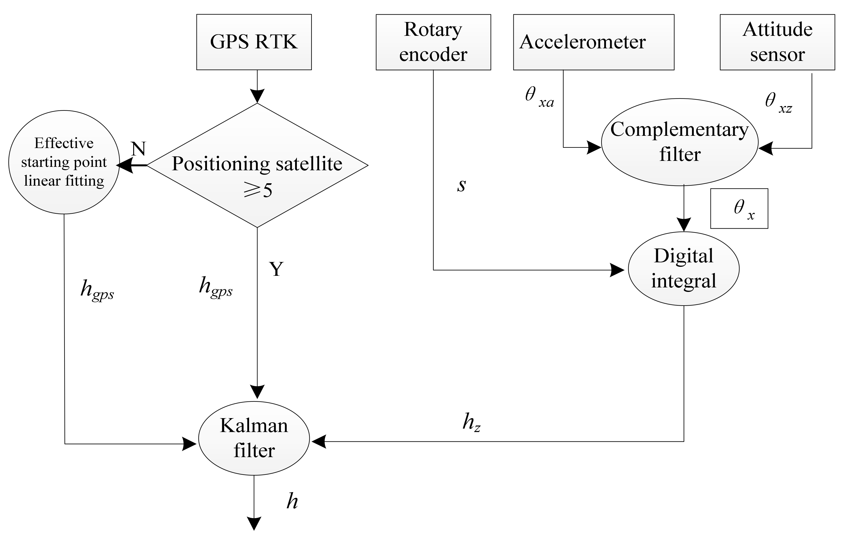 Sensors 22 05756 g007