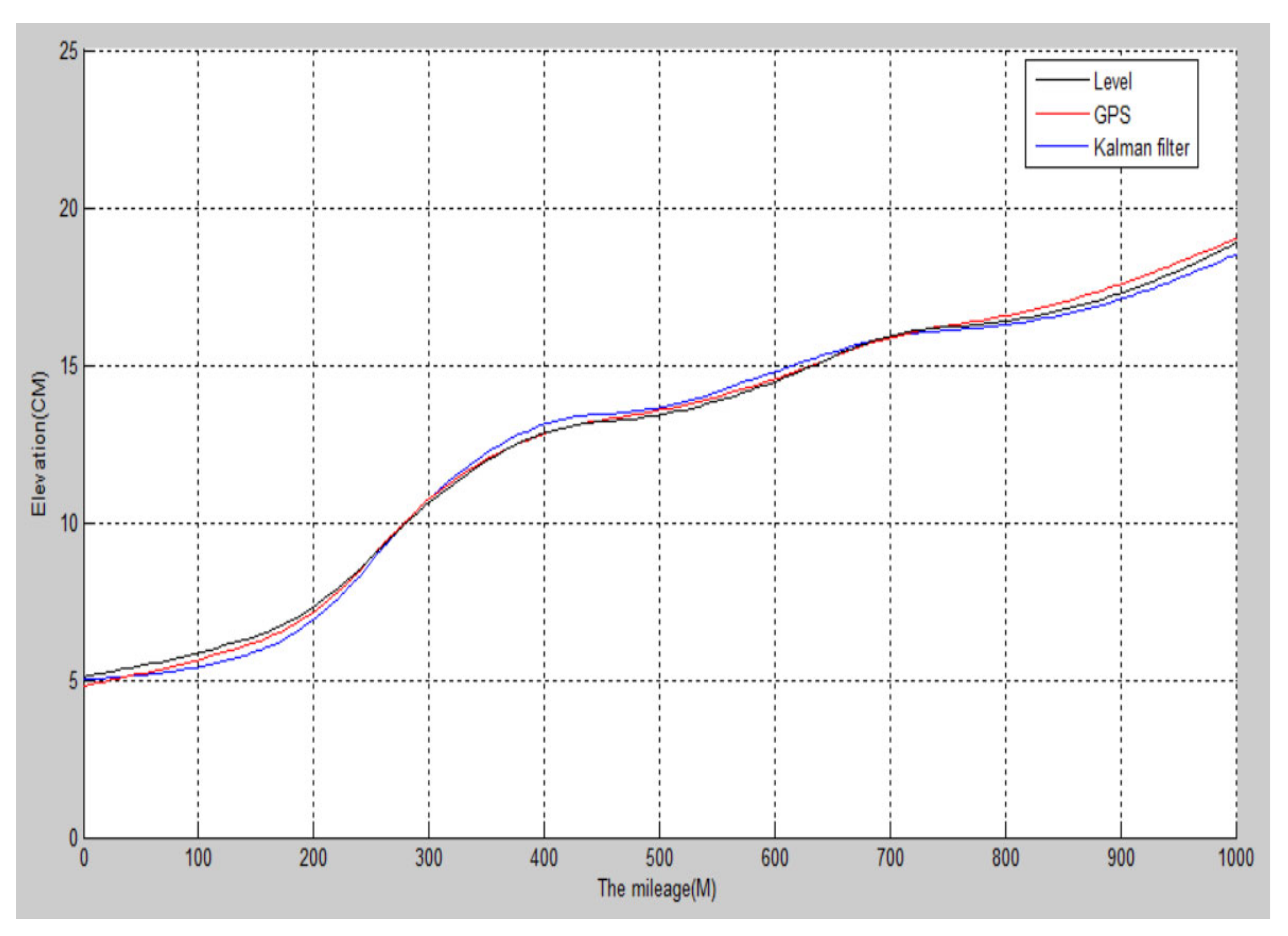 Sensors 22 05756 g008