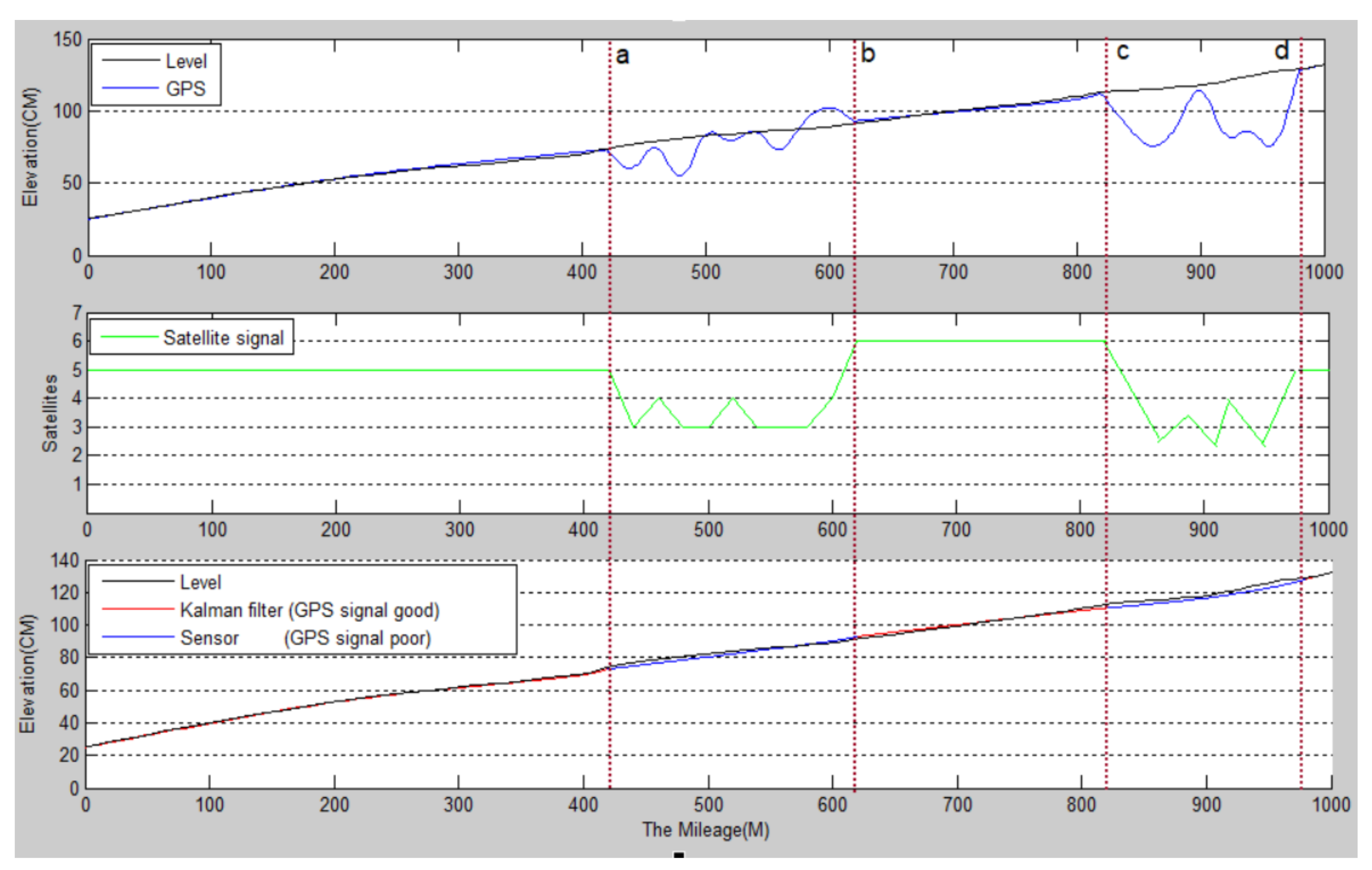 Sensors 22 05756 g009