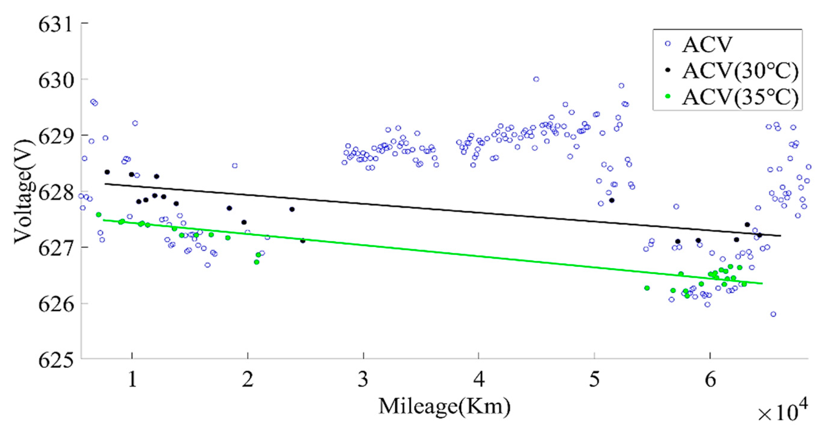 Sensors 22 05762 g007