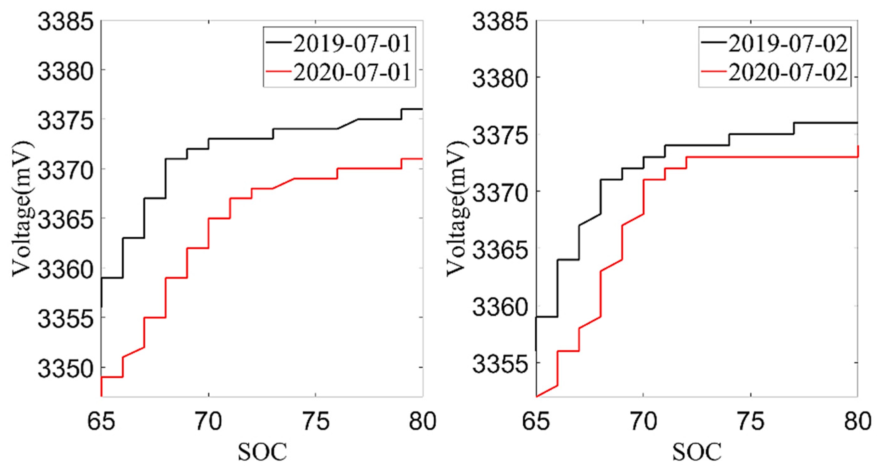 Sensors 22 05762 g008
