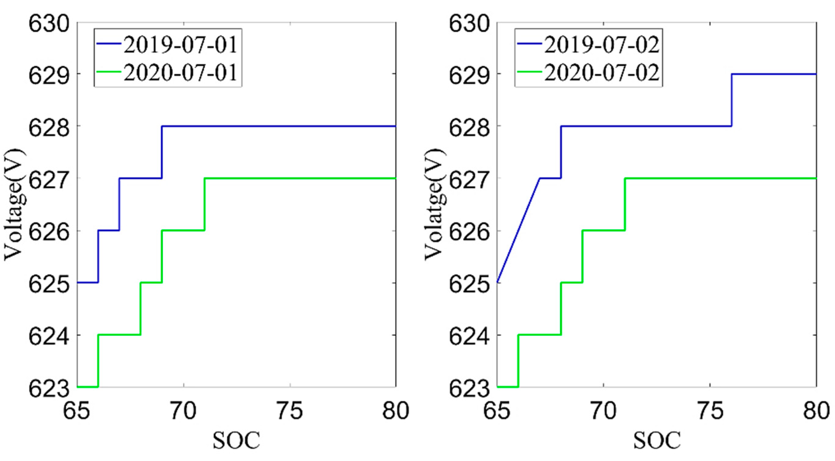 Sensors 22 05762 g009