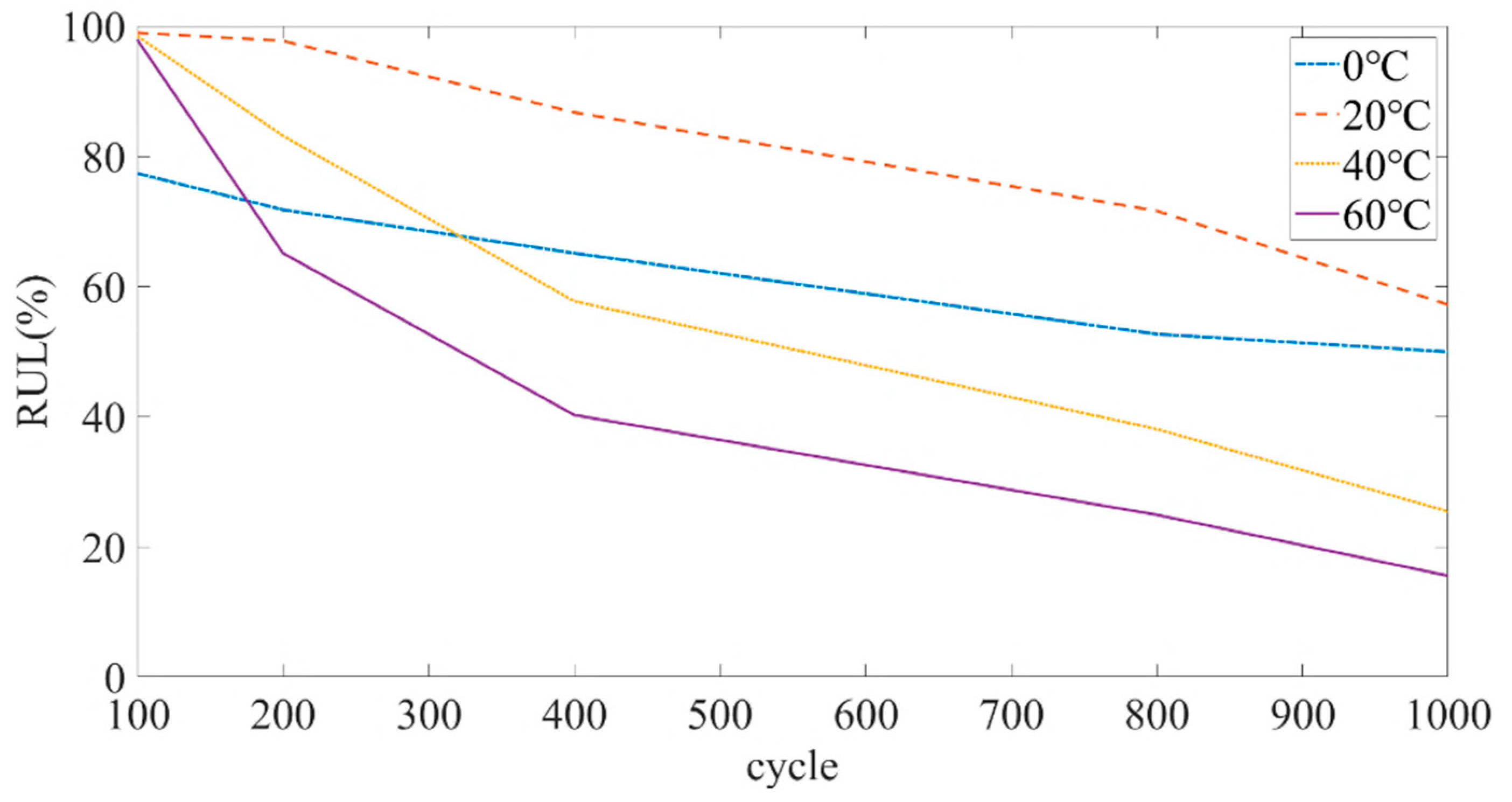 Sensors 22 05762 g010