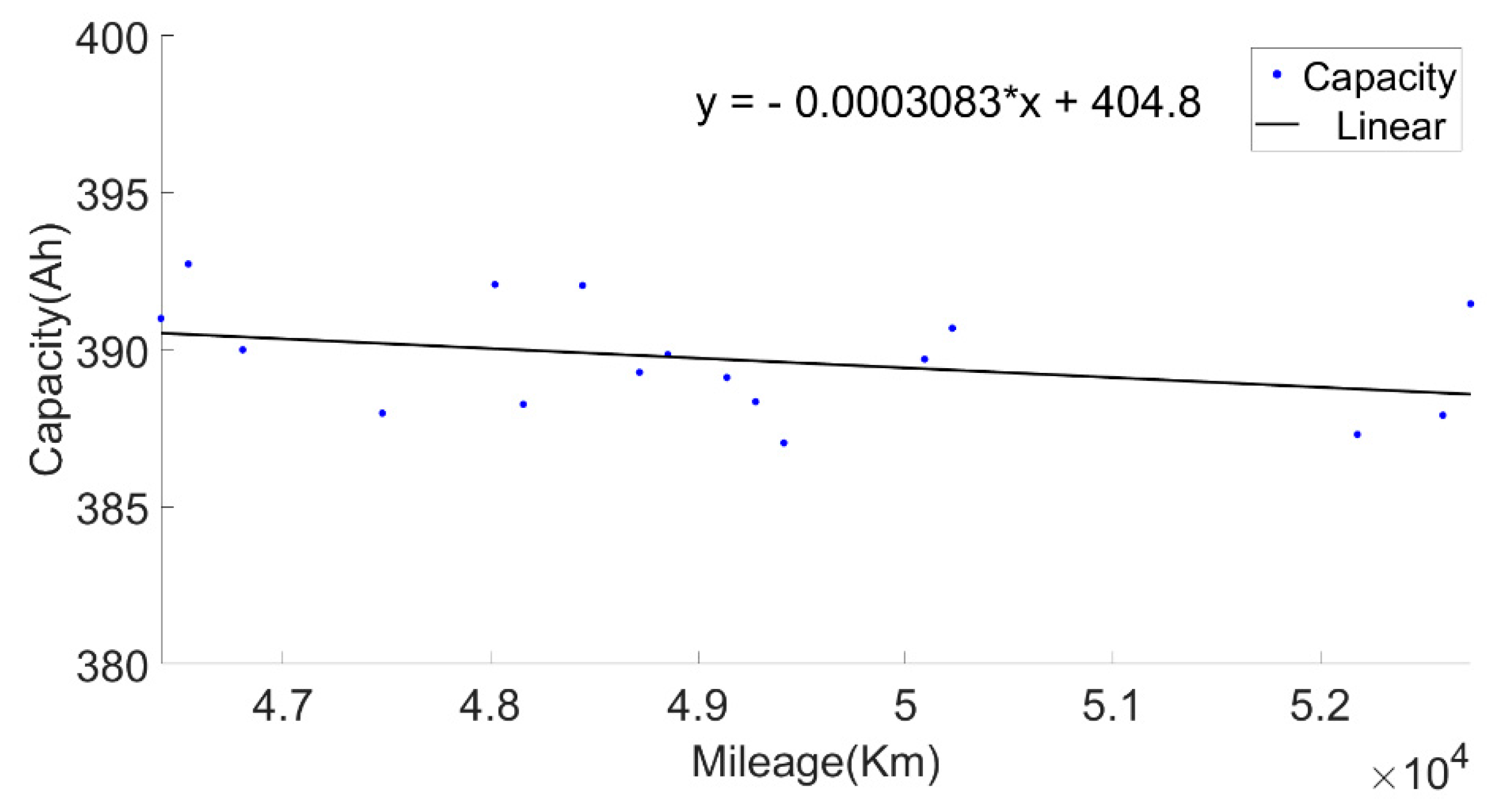 Sensors 22 05762 g011