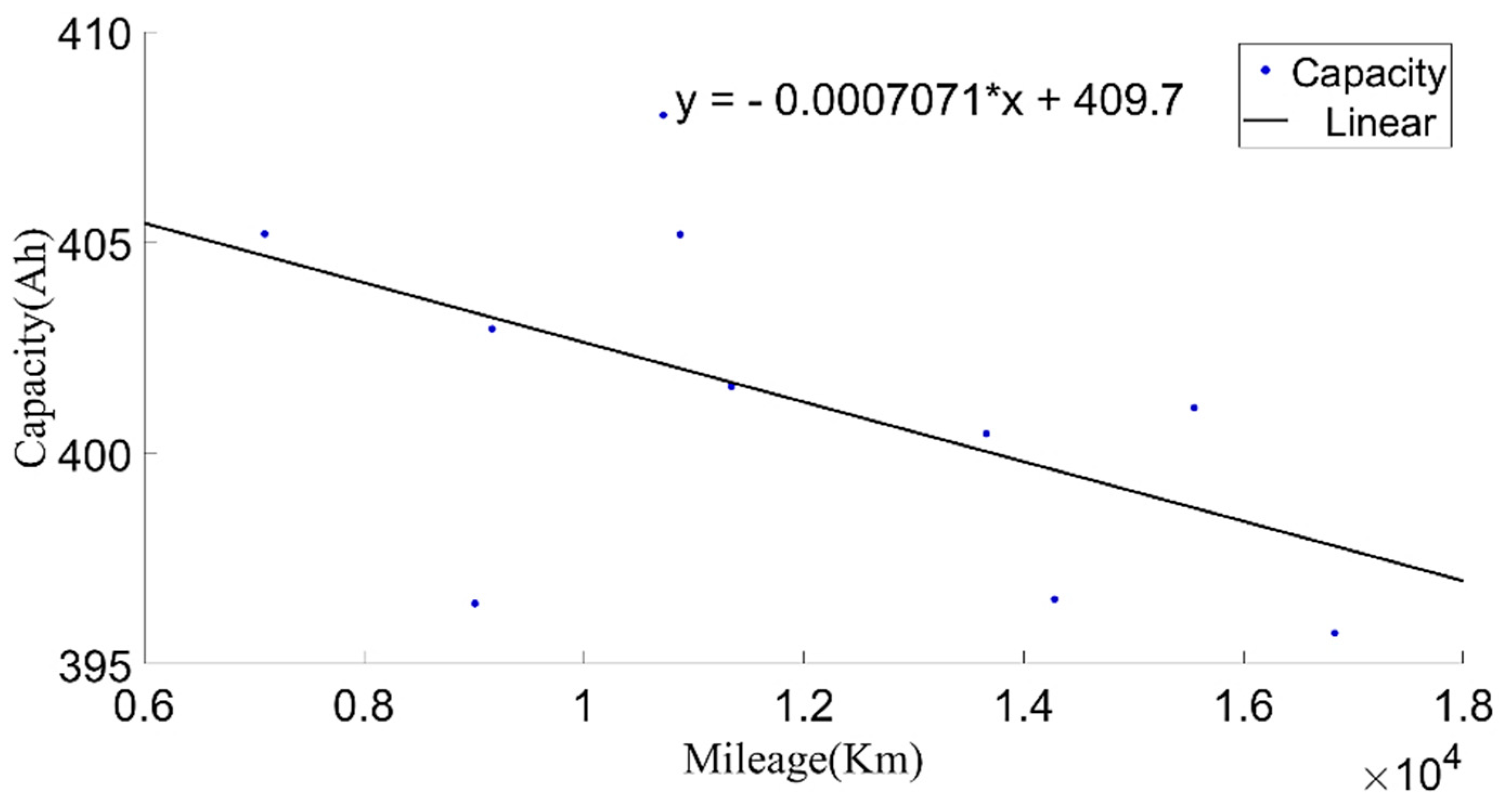Sensors 22 05762 g013
