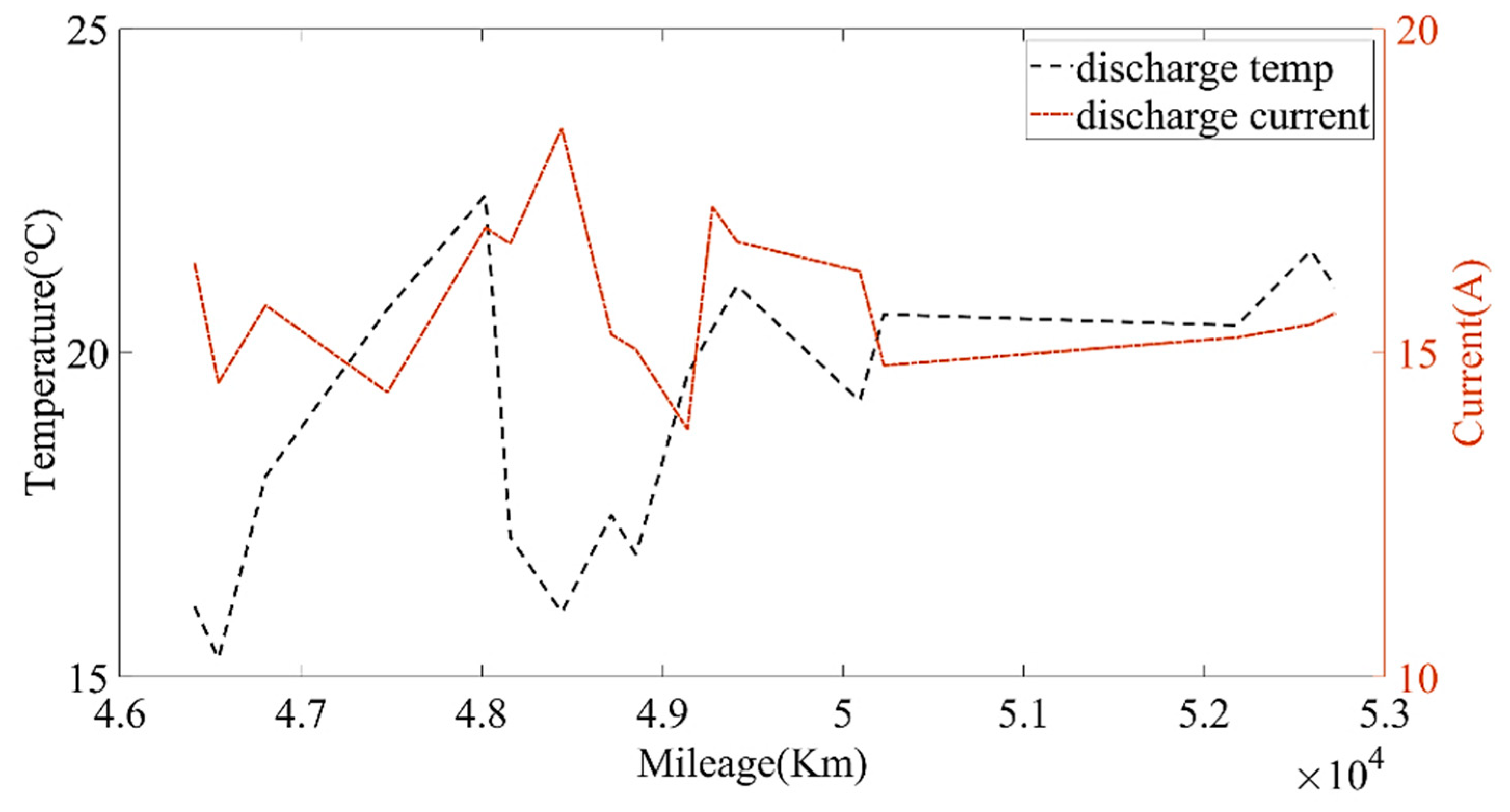 Sensors 22 05762 g014