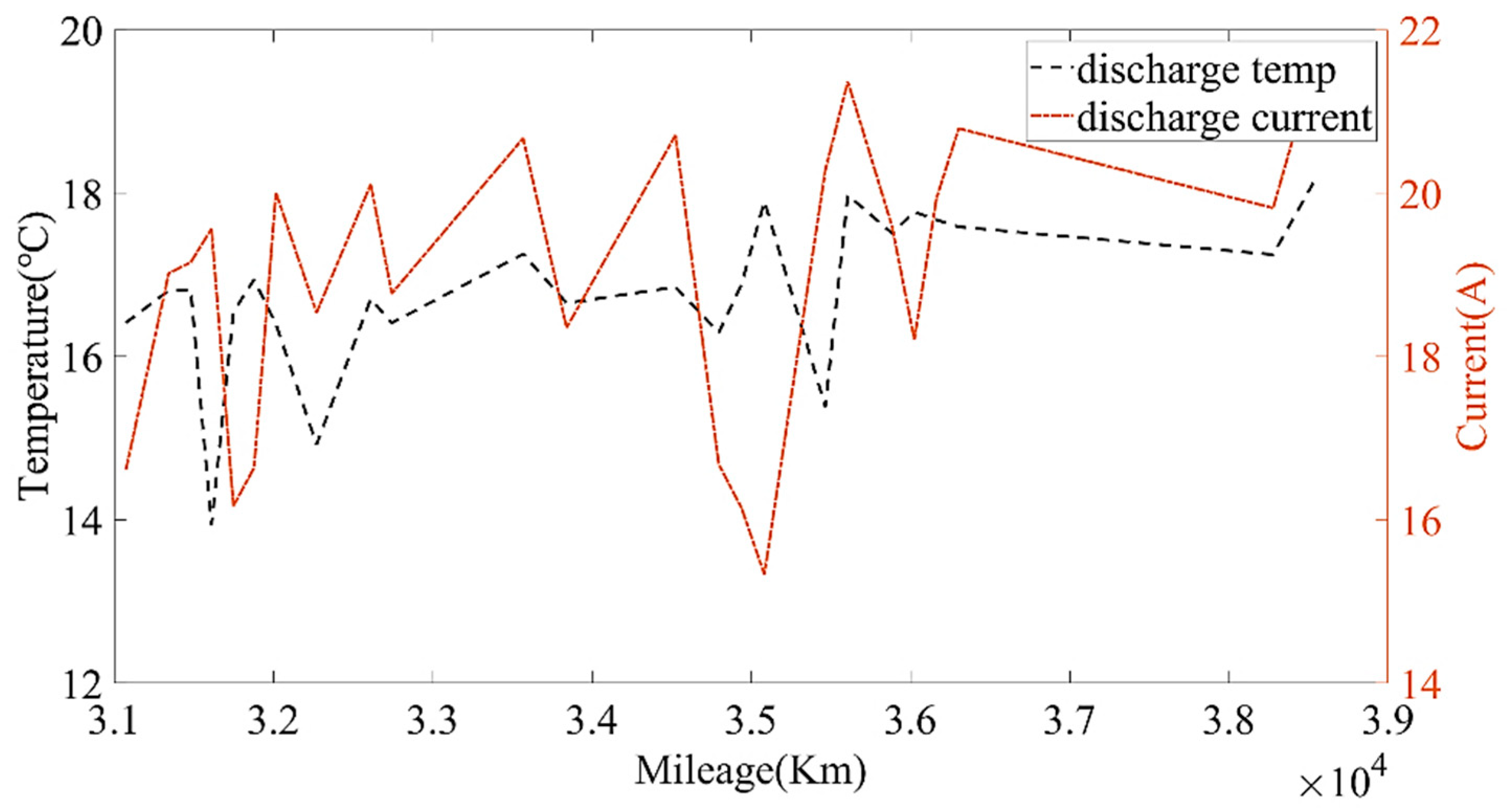 Sensors 22 05762 g015