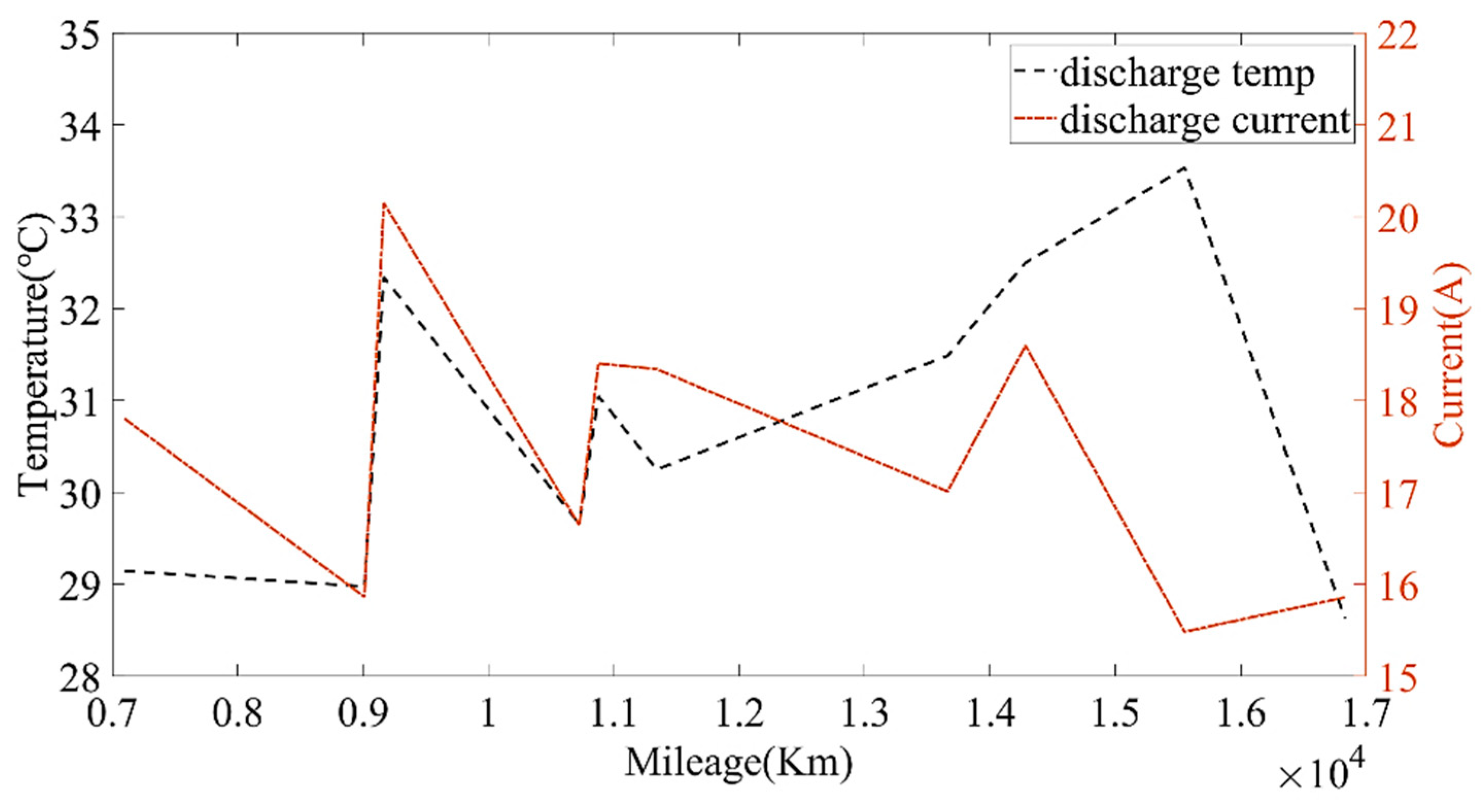 Sensors 22 05762 g016
