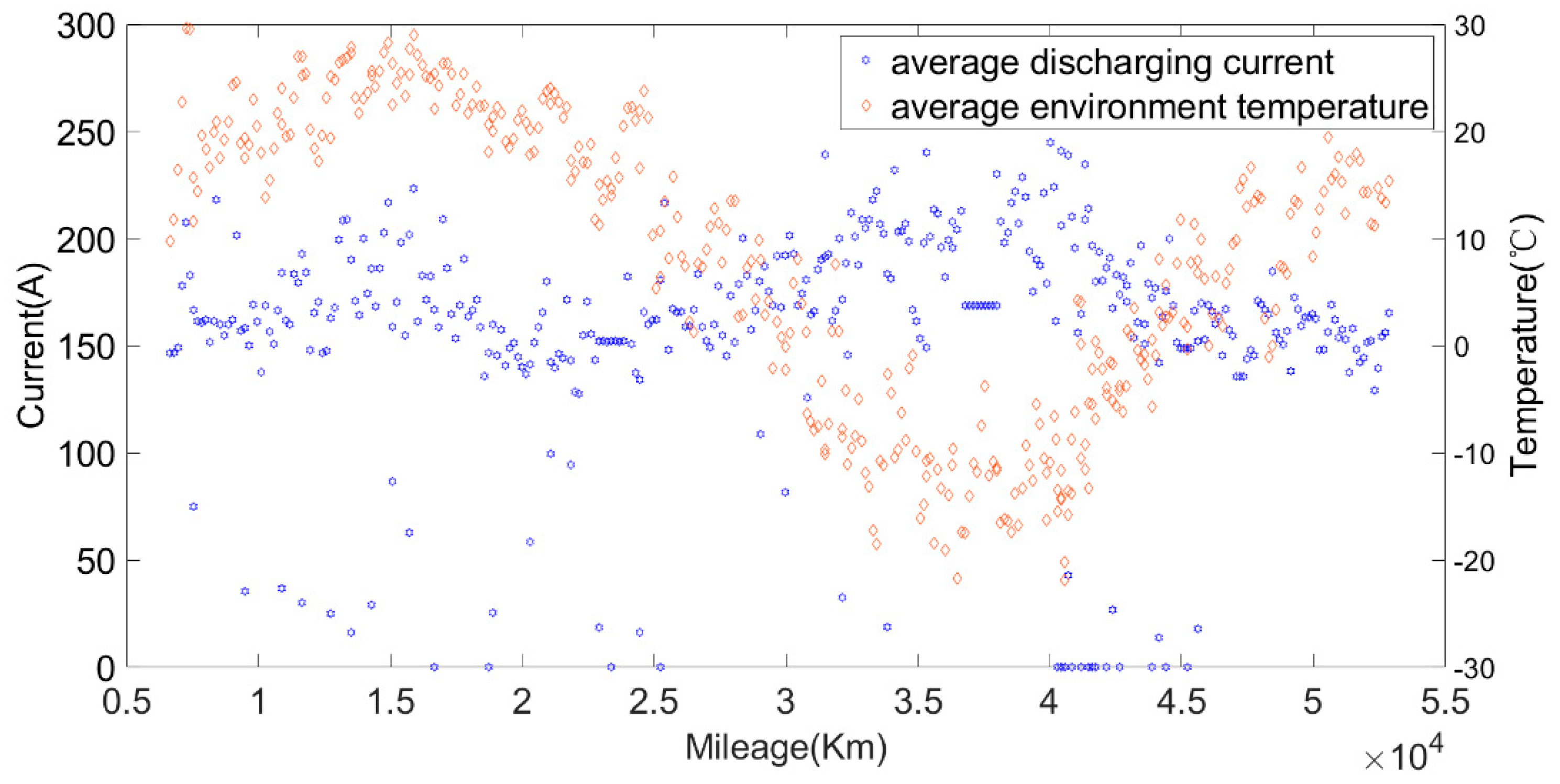 Sensors 22 05762 g018