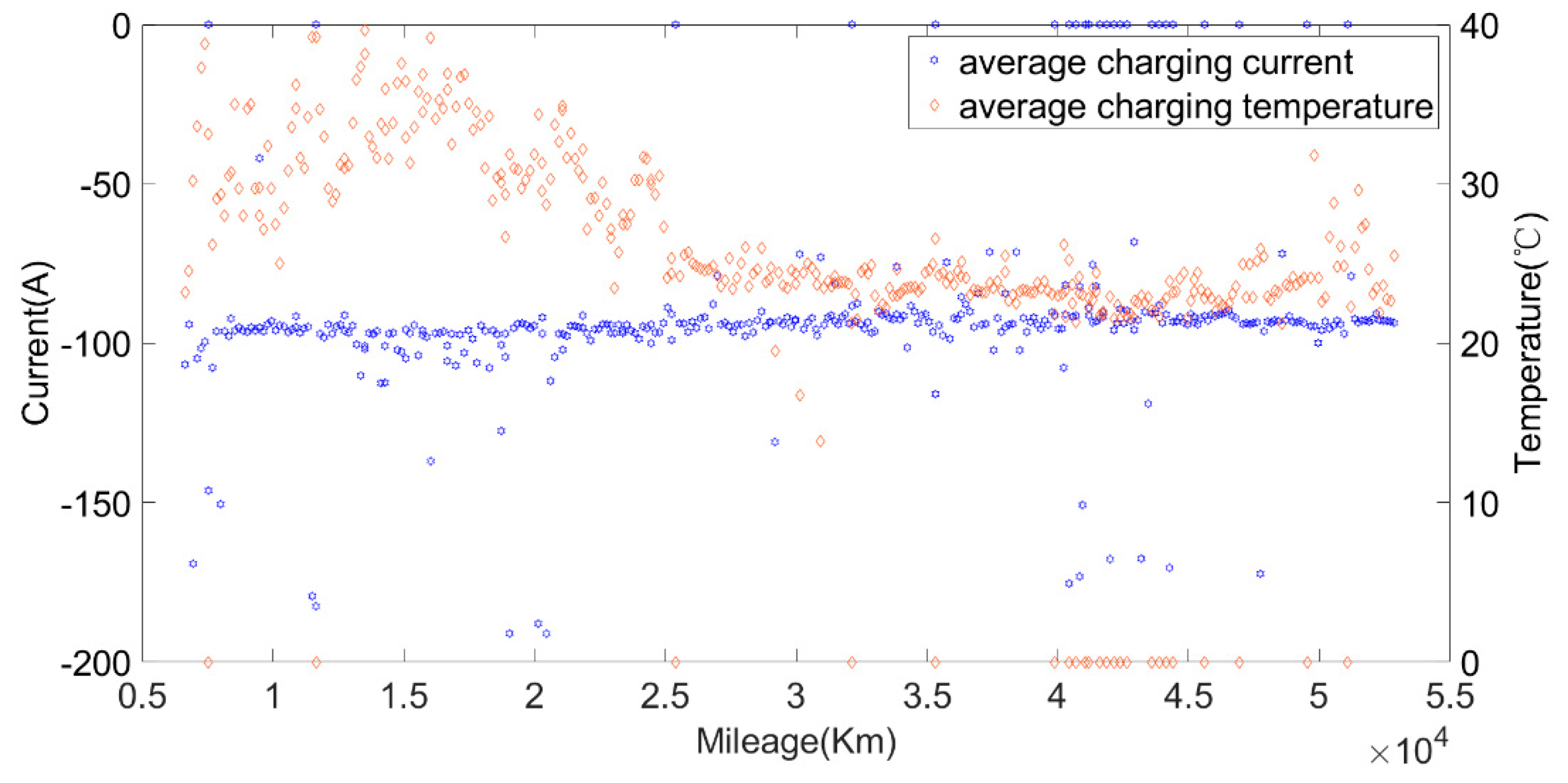 Sensors 22 05762 g019