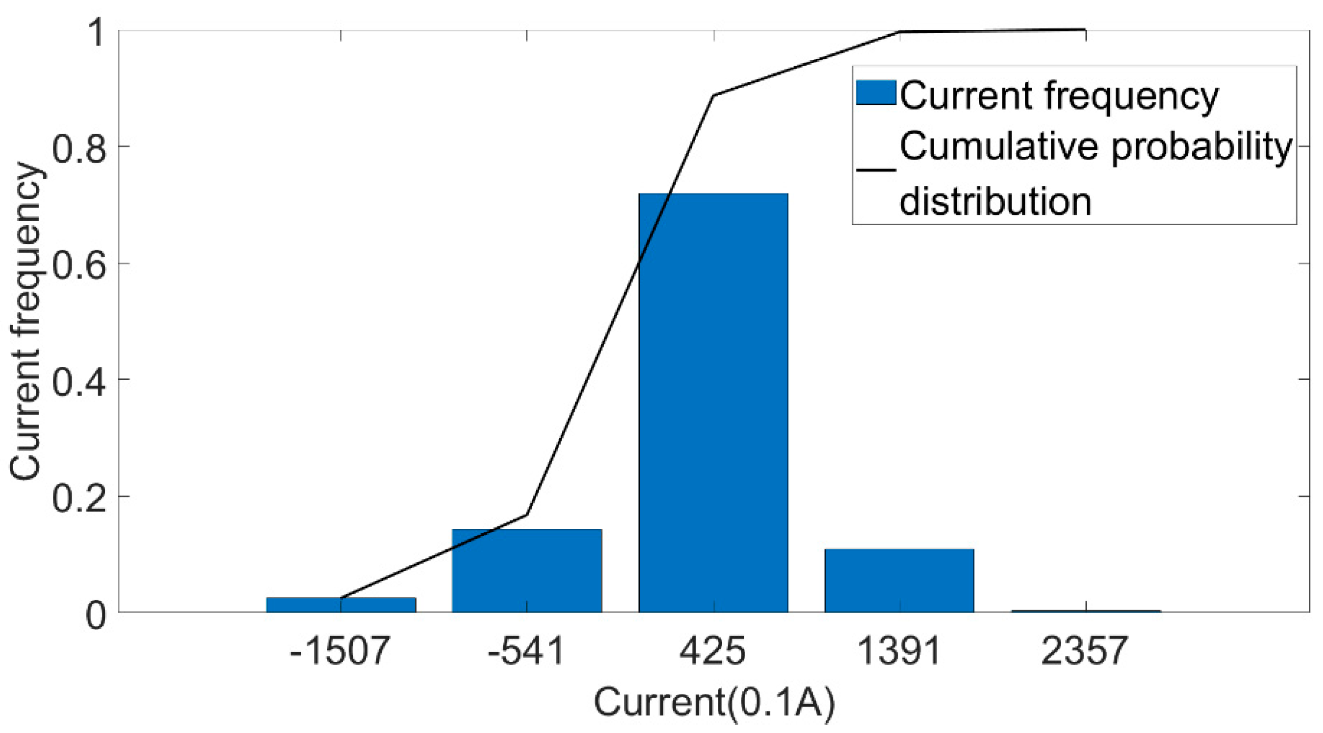 Sensors 22 05762 g022