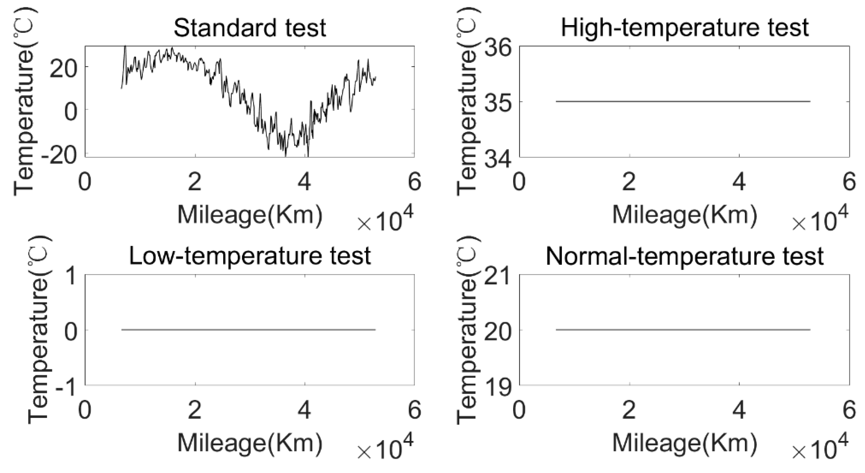 Sensors 22 05762 g024
