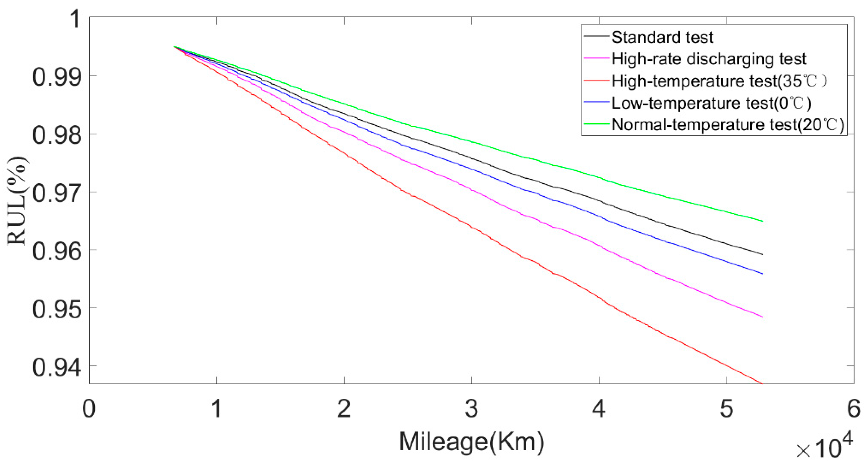 Sensors 22 05762 g025