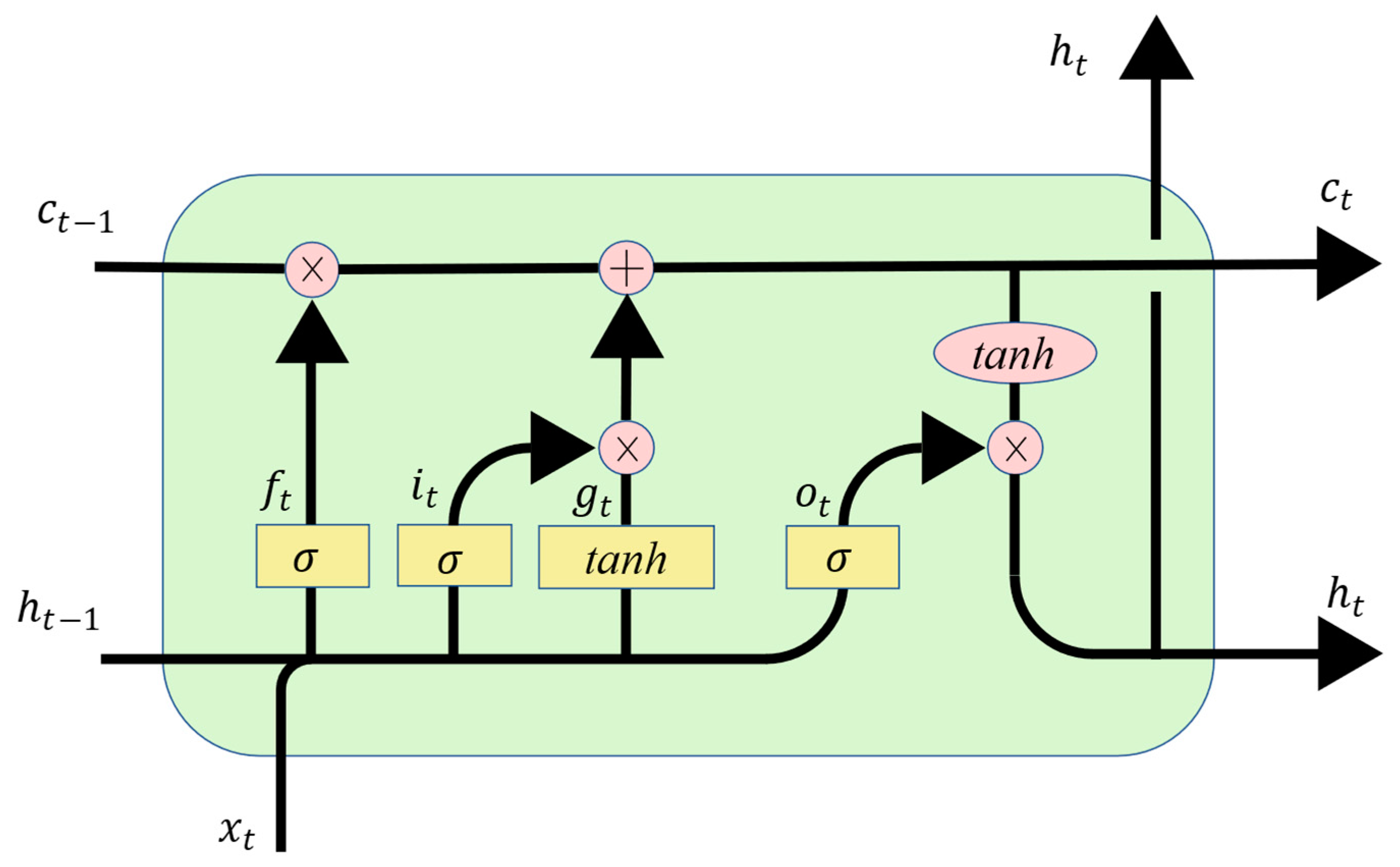 Sensors 22 05762 g026