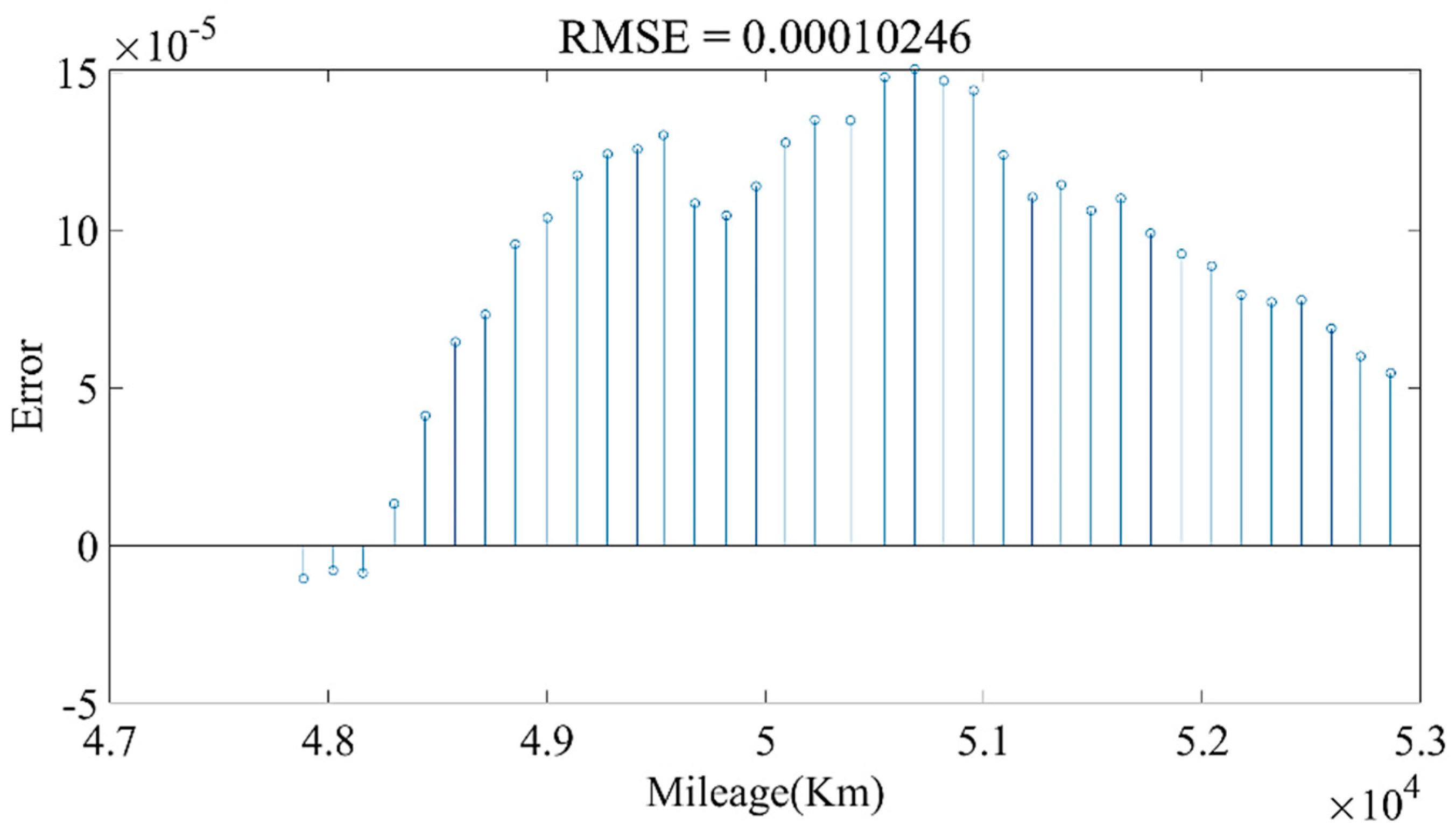 Sensors 22 05762 g028