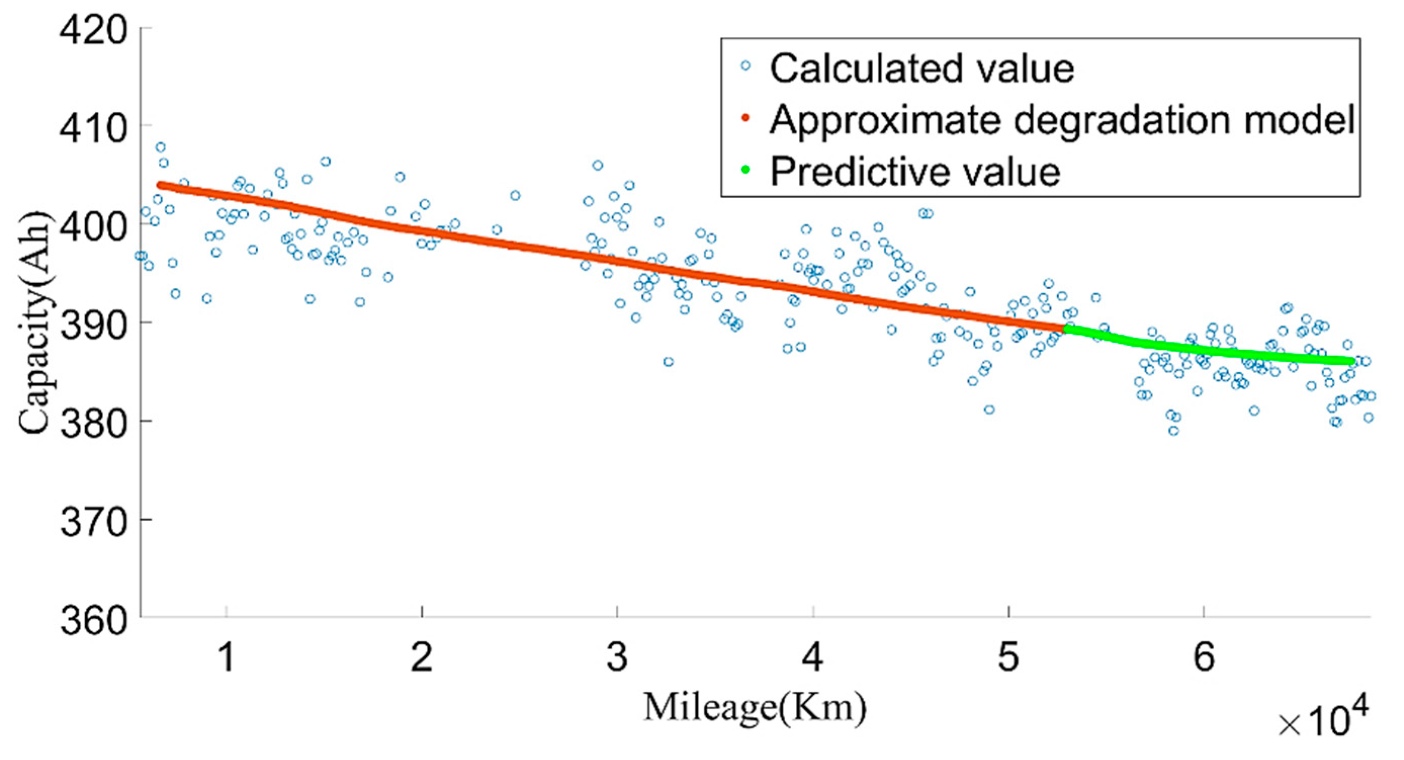 Sensors 22 05762 g029