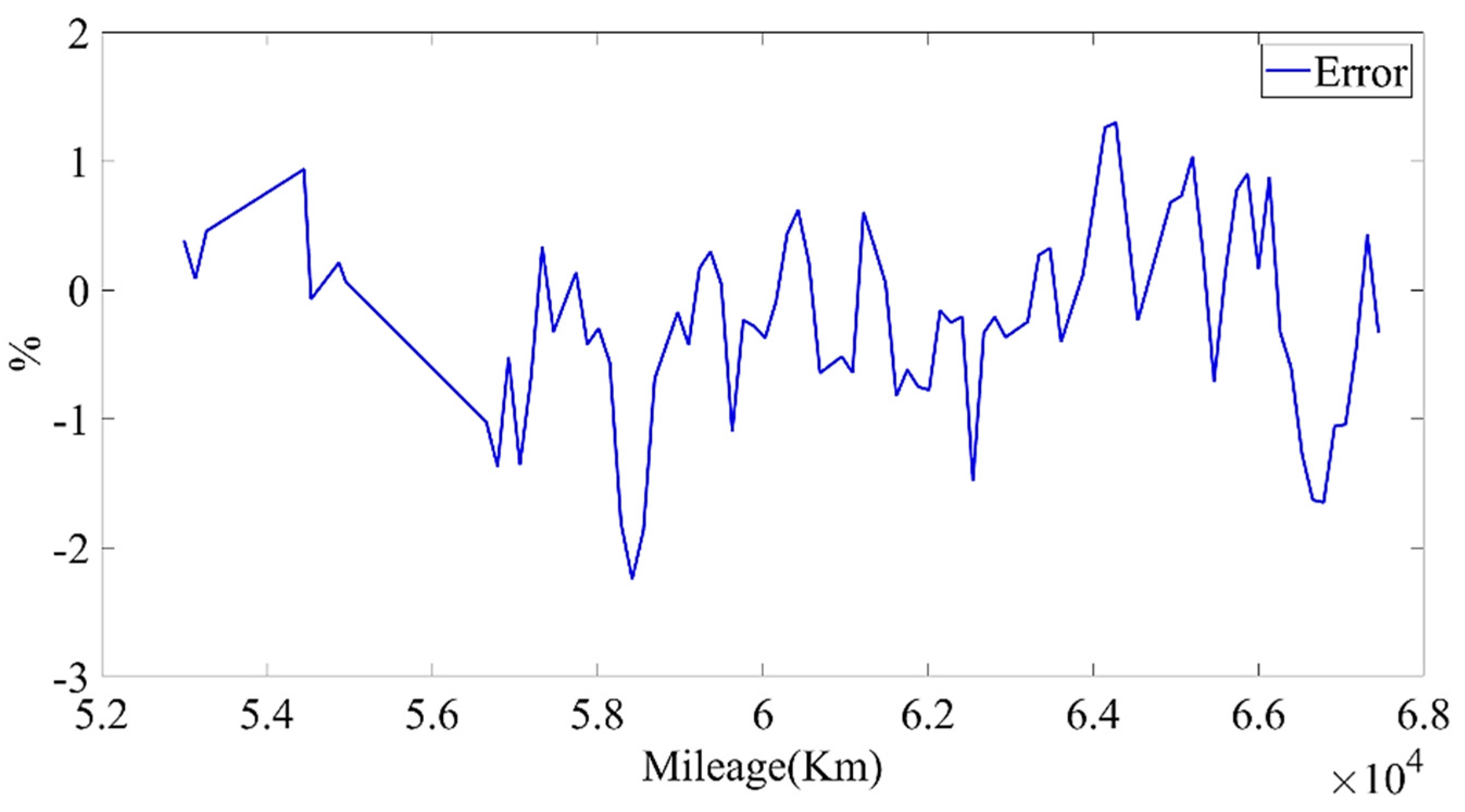Sensors 22 05762 g030