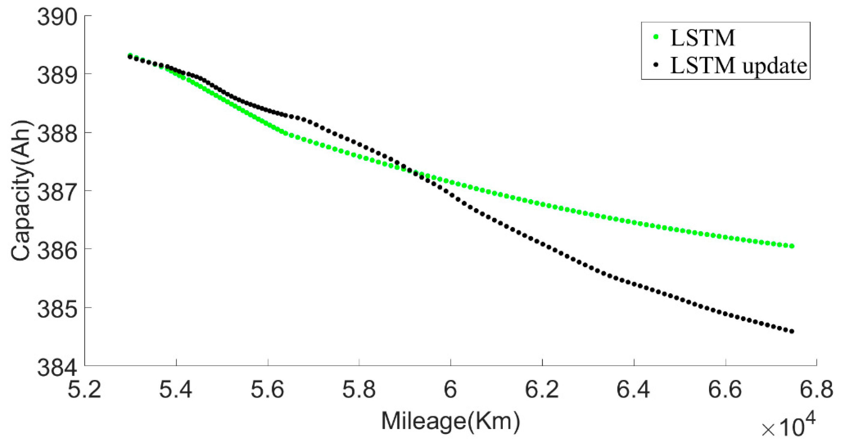 Sensors 22 05762 g031