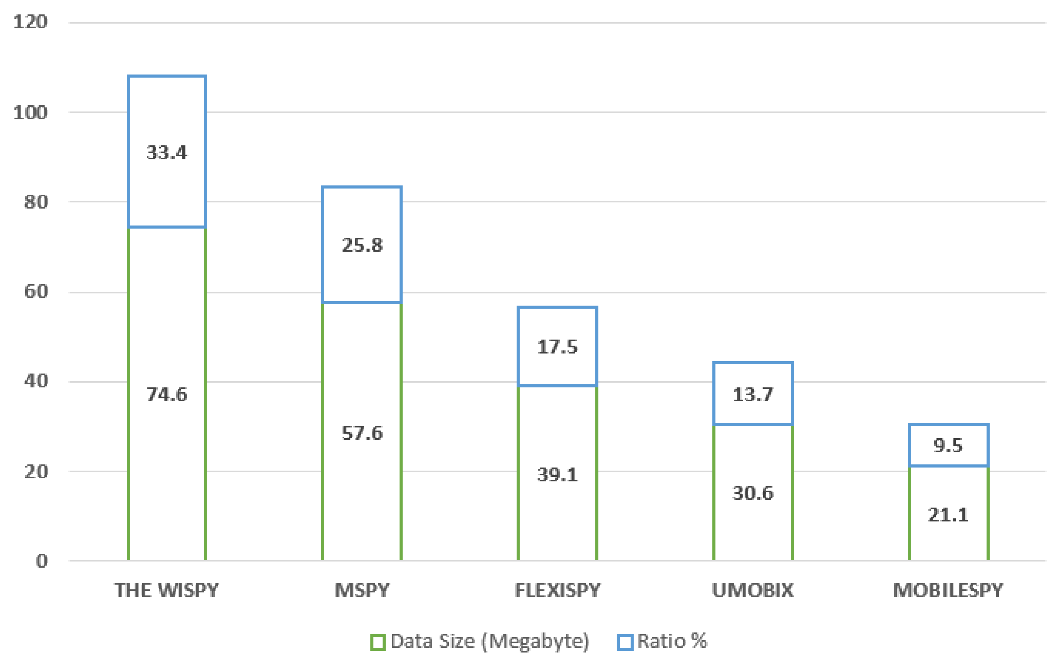 Sensors 22 05765 g003