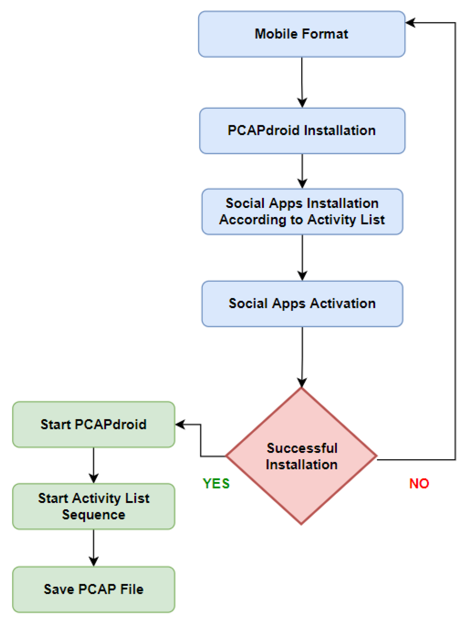 Sensors 22 05765 g005